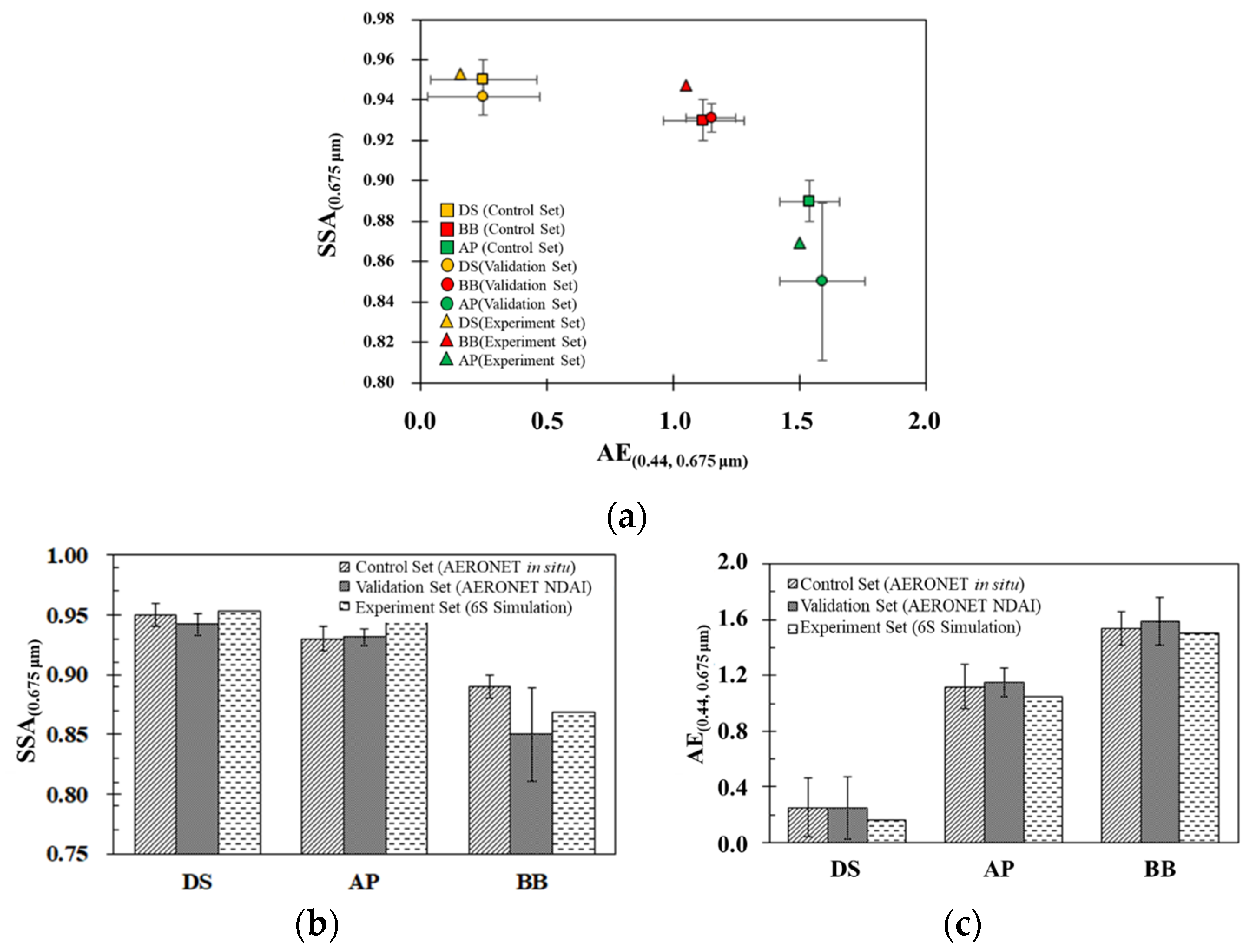 Remotesensing 13 01544 g009