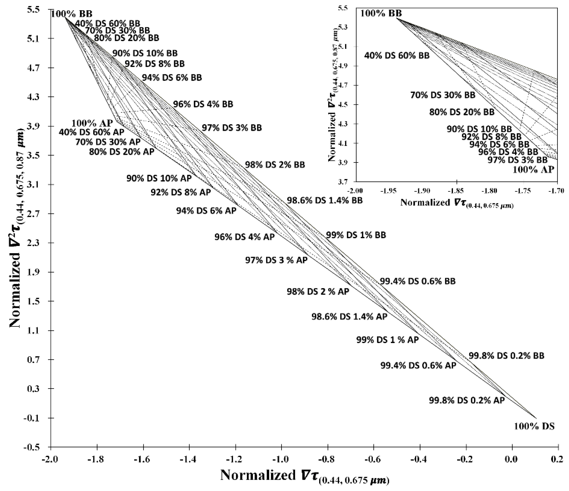 Remotesensing 13 01544 g010