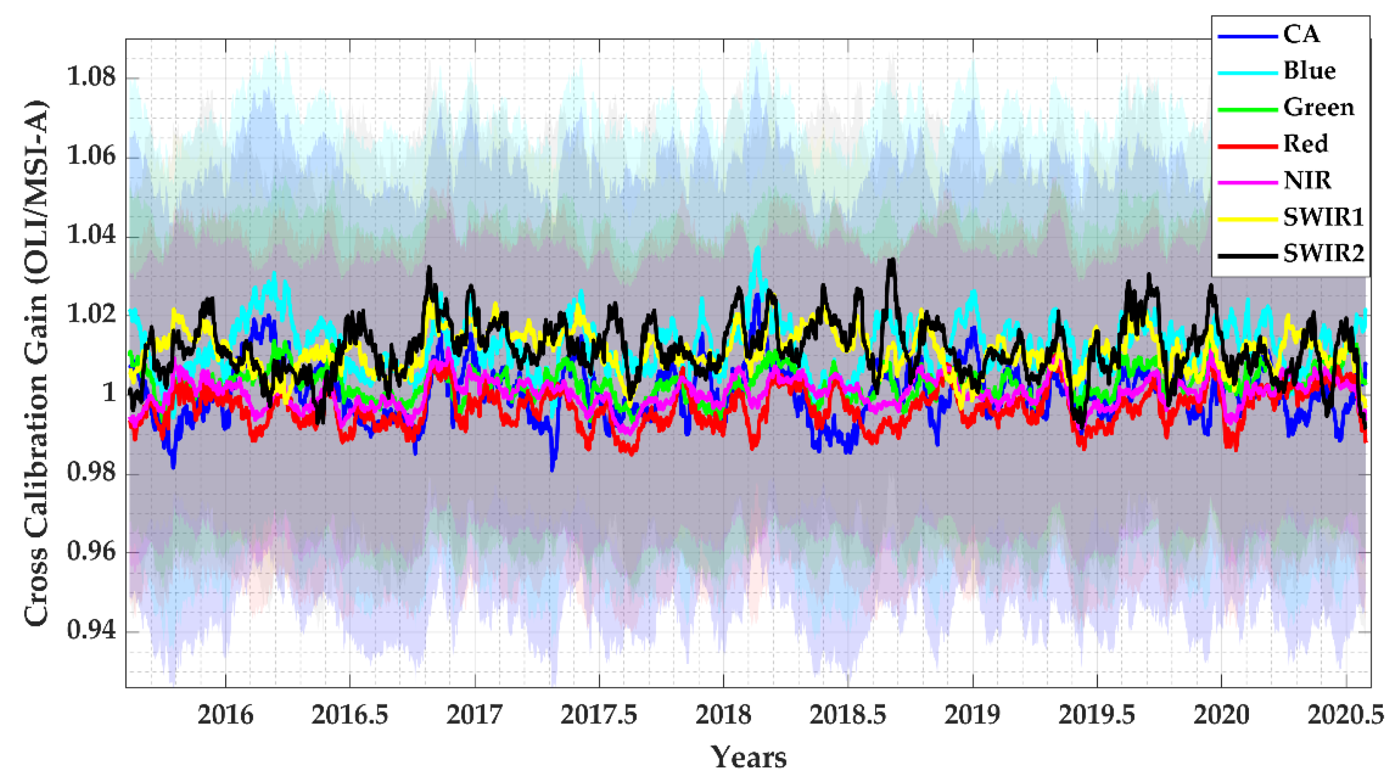 Remotesensing 13 01545 g011 Remotesensing 13 01545 g011