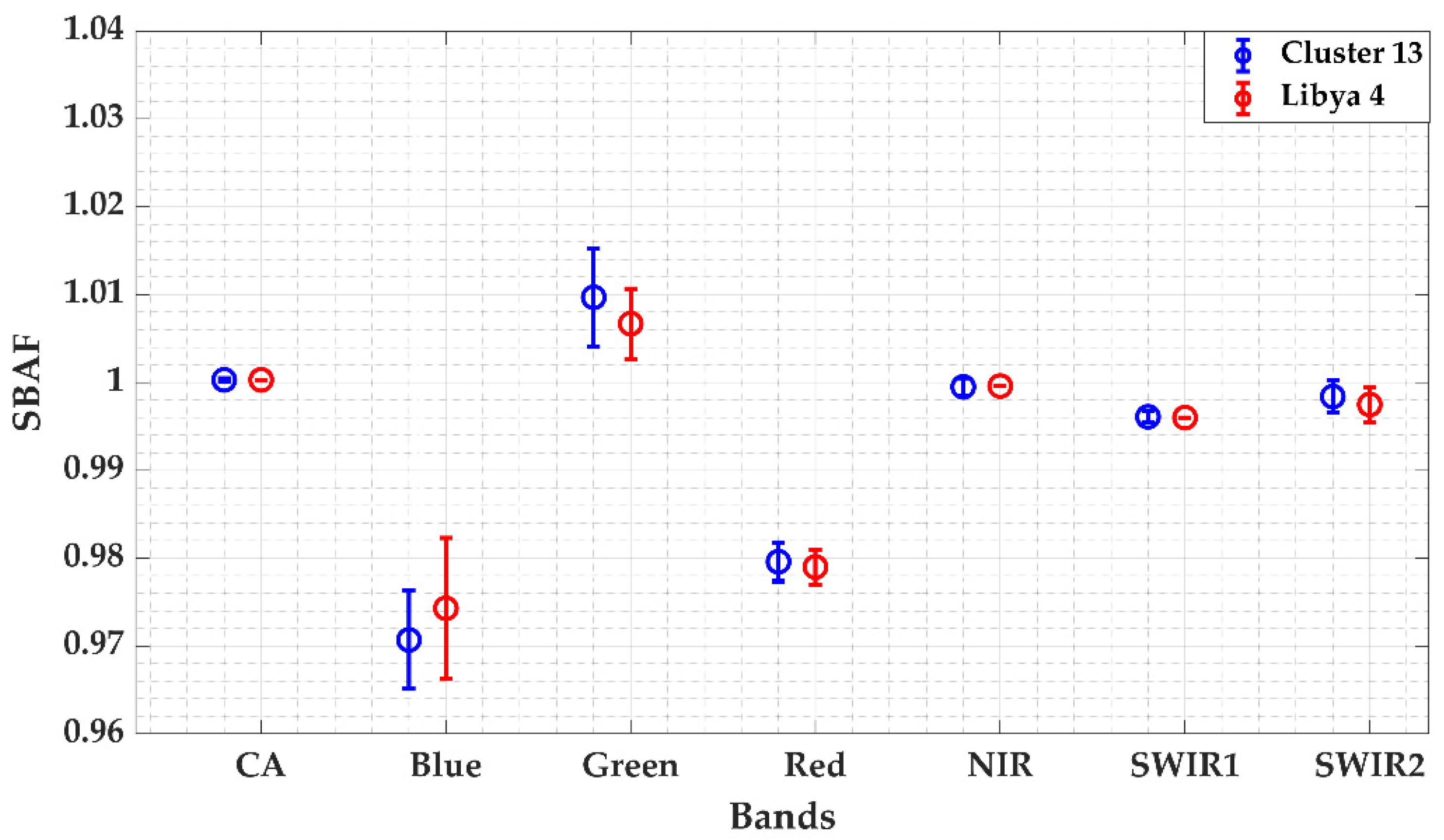 Remotesensing 13 01545 g017 Remotesensing 13 01545 g017