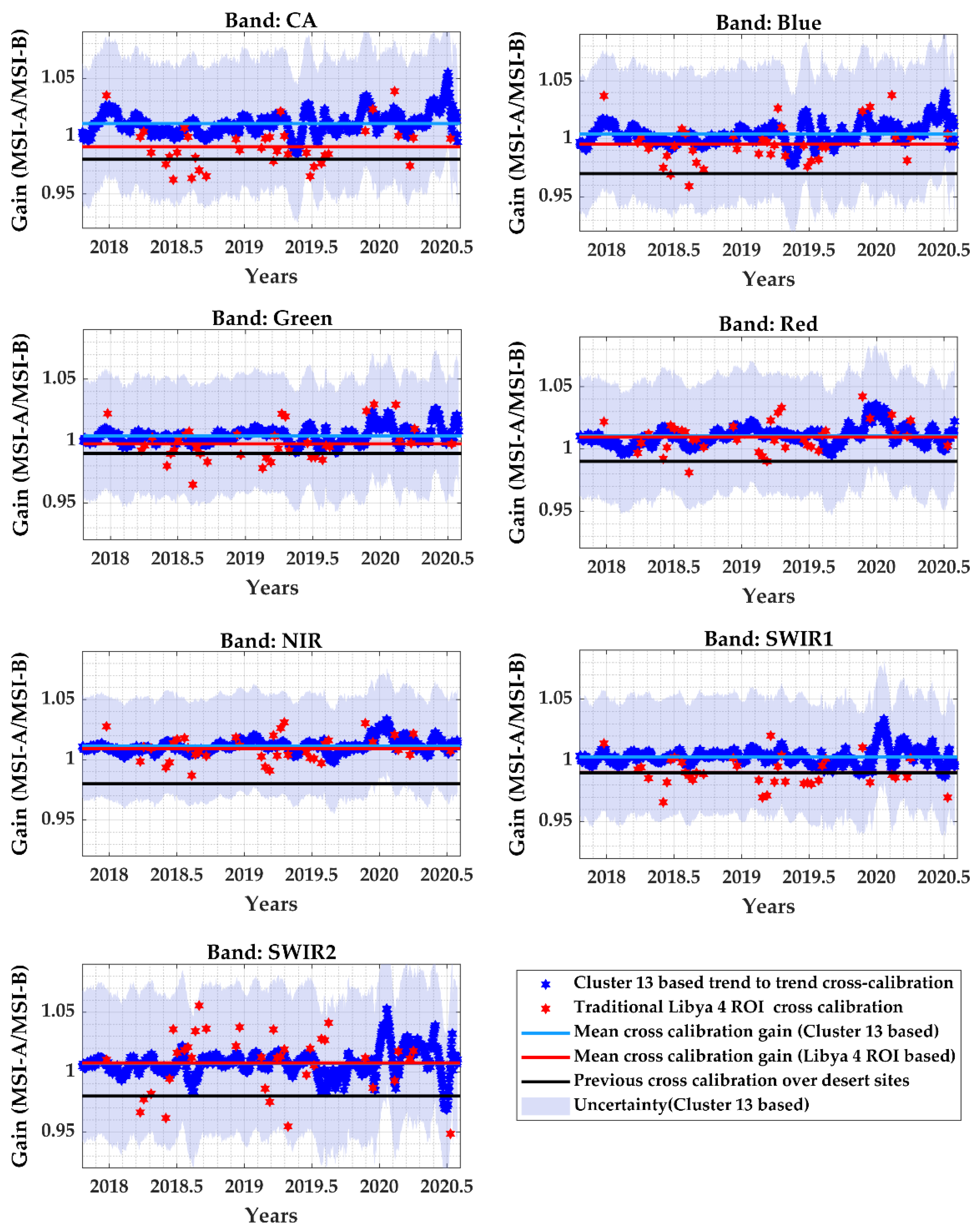 Remotesensing 13 01545 g020 Remotesensing 13 01545 g020