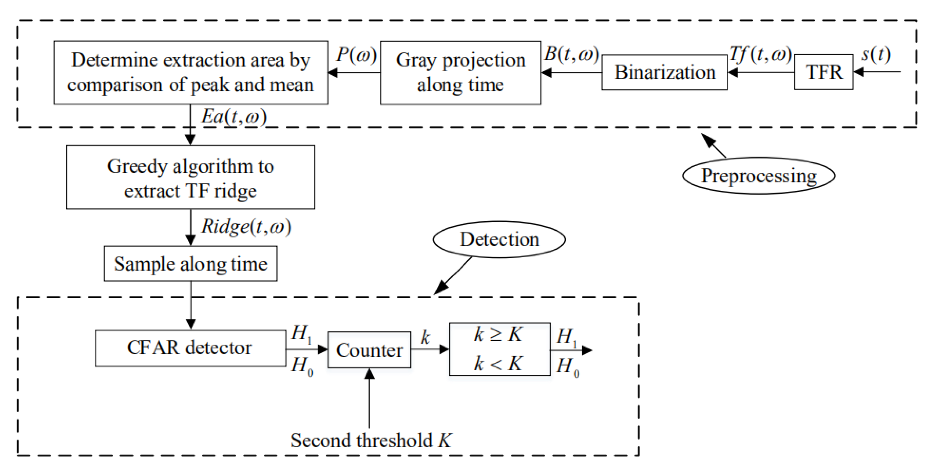 Remotesensing 13 01548 g003