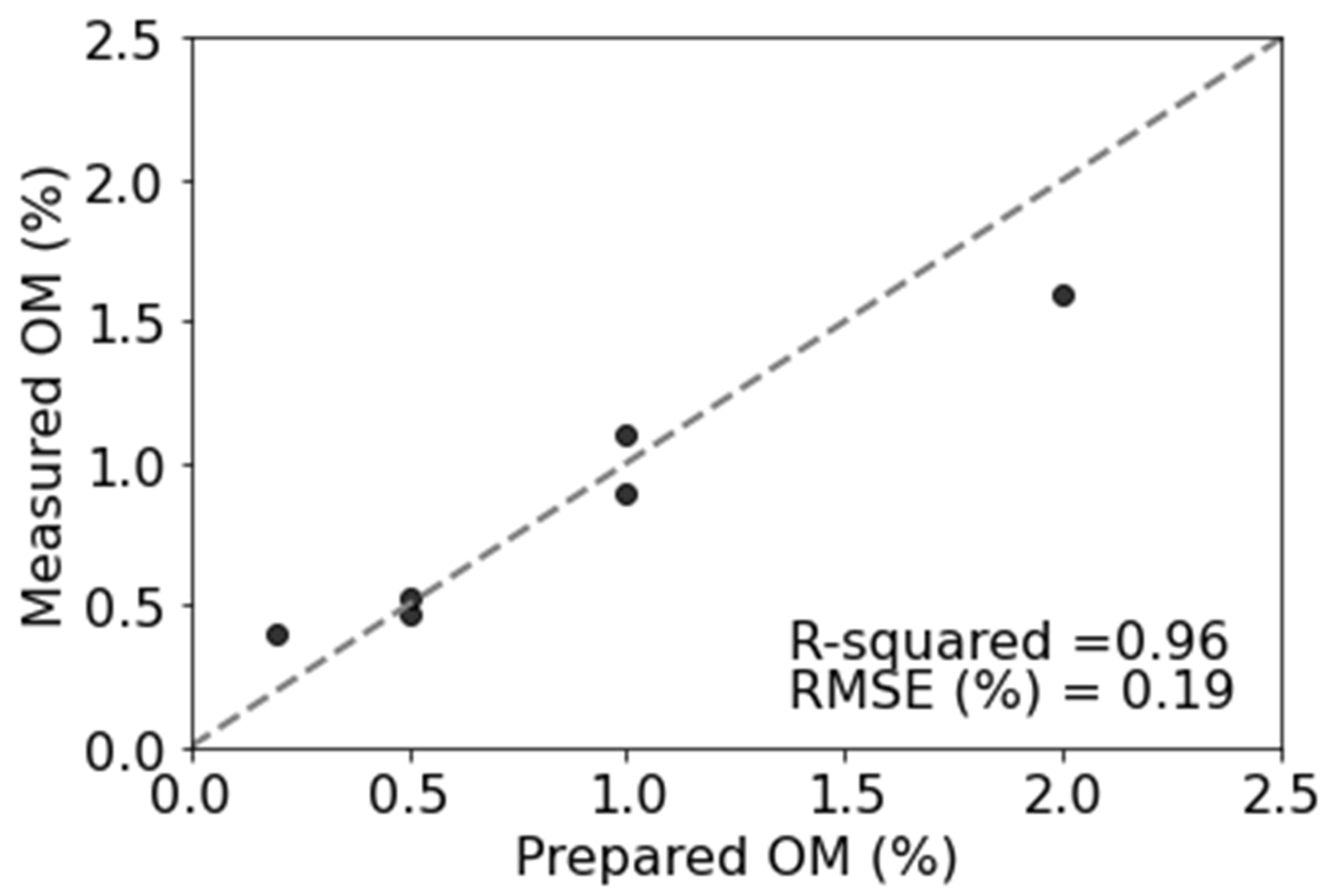 Remotesensing 13 01549 g004