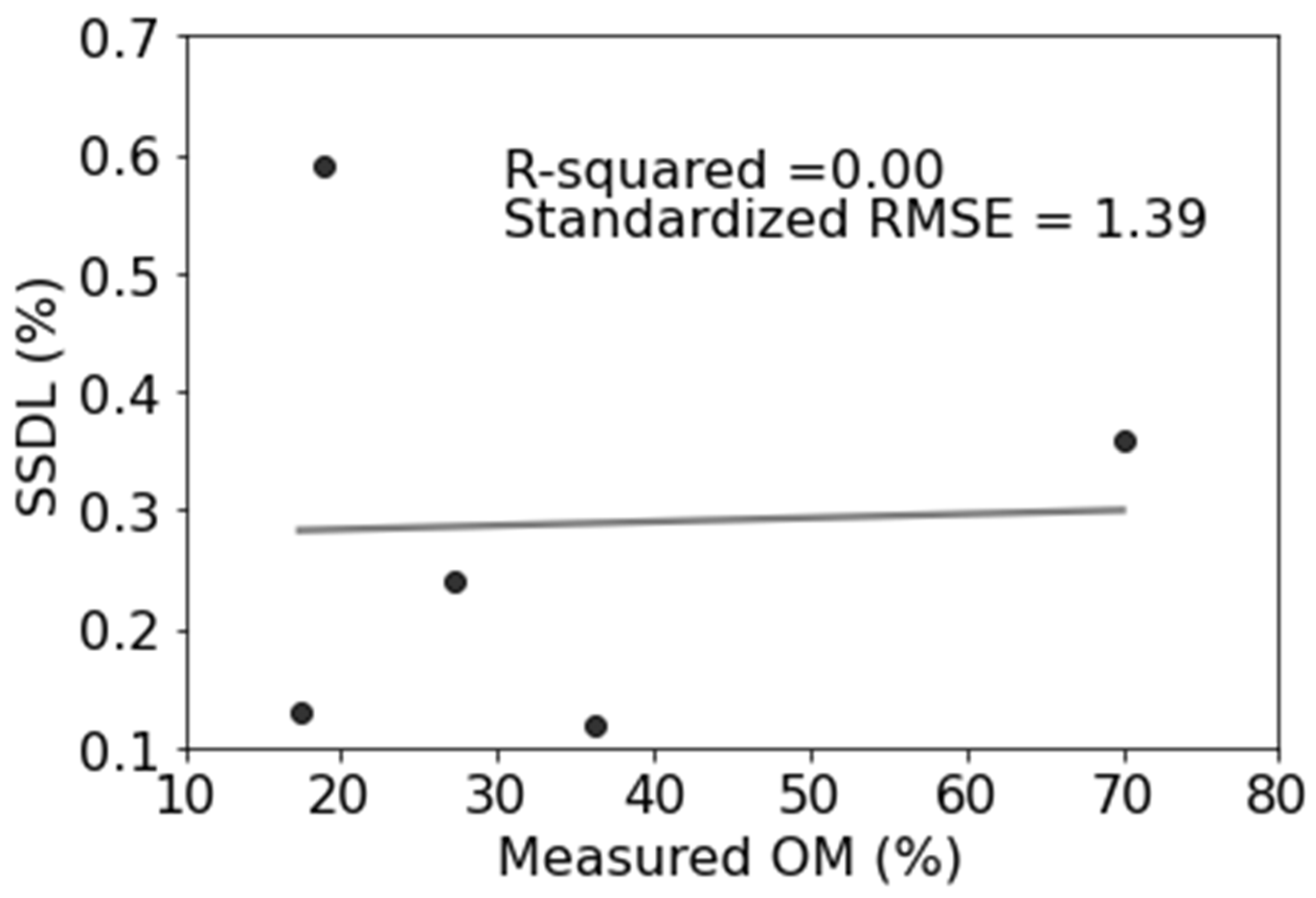 Remotesensing 13 01549 g007