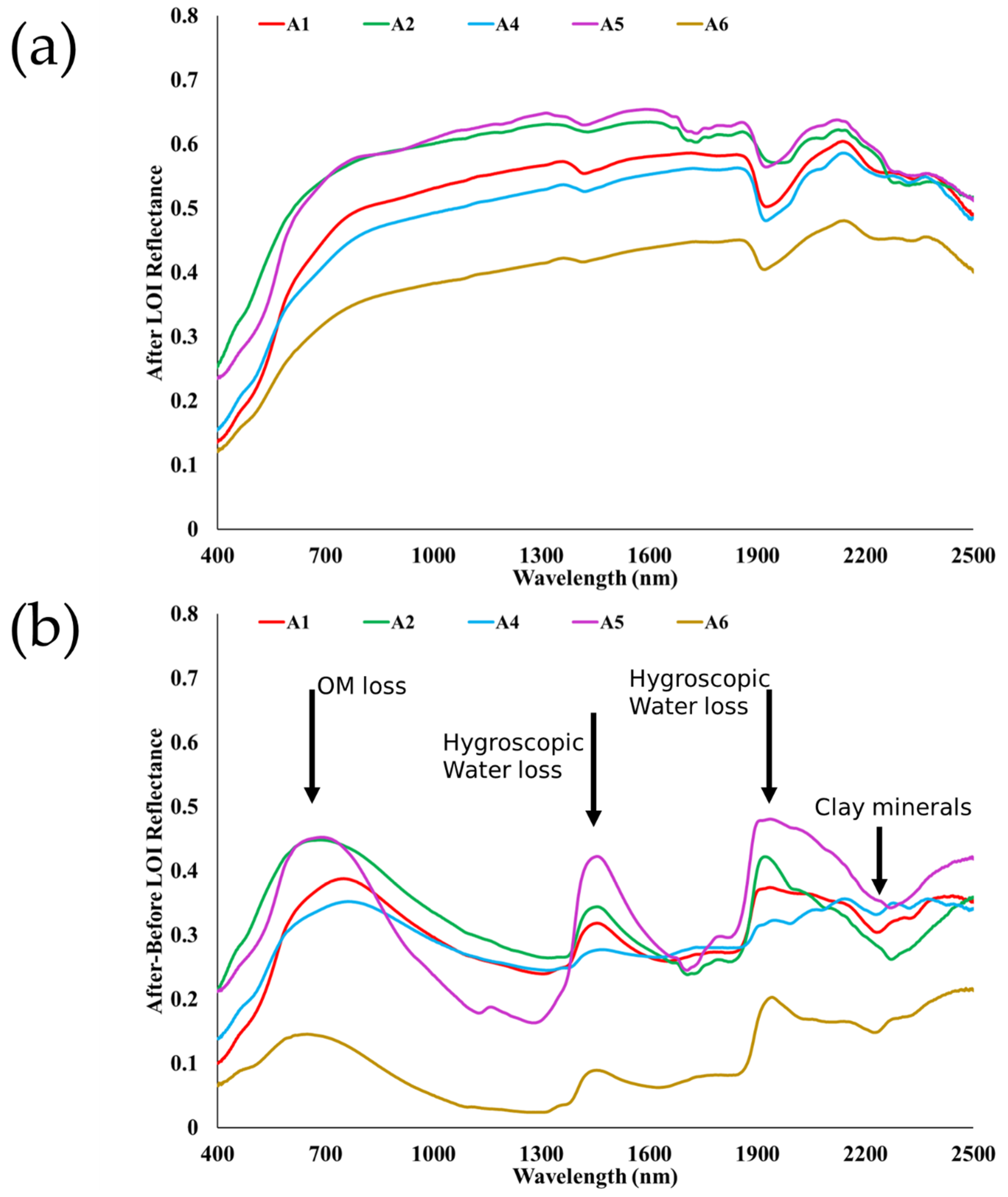 Remotesensing 13 01549 g009