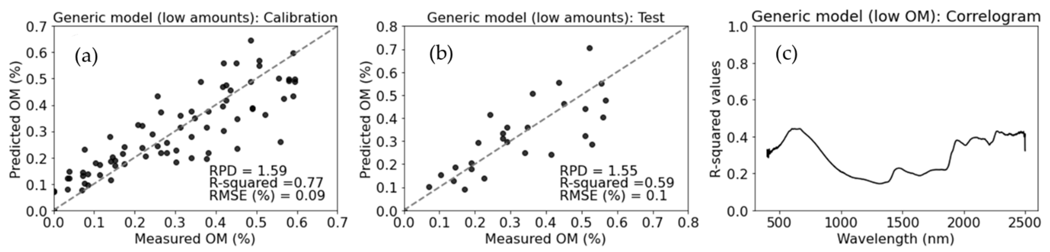 Remotesensing 13 01549 g011
