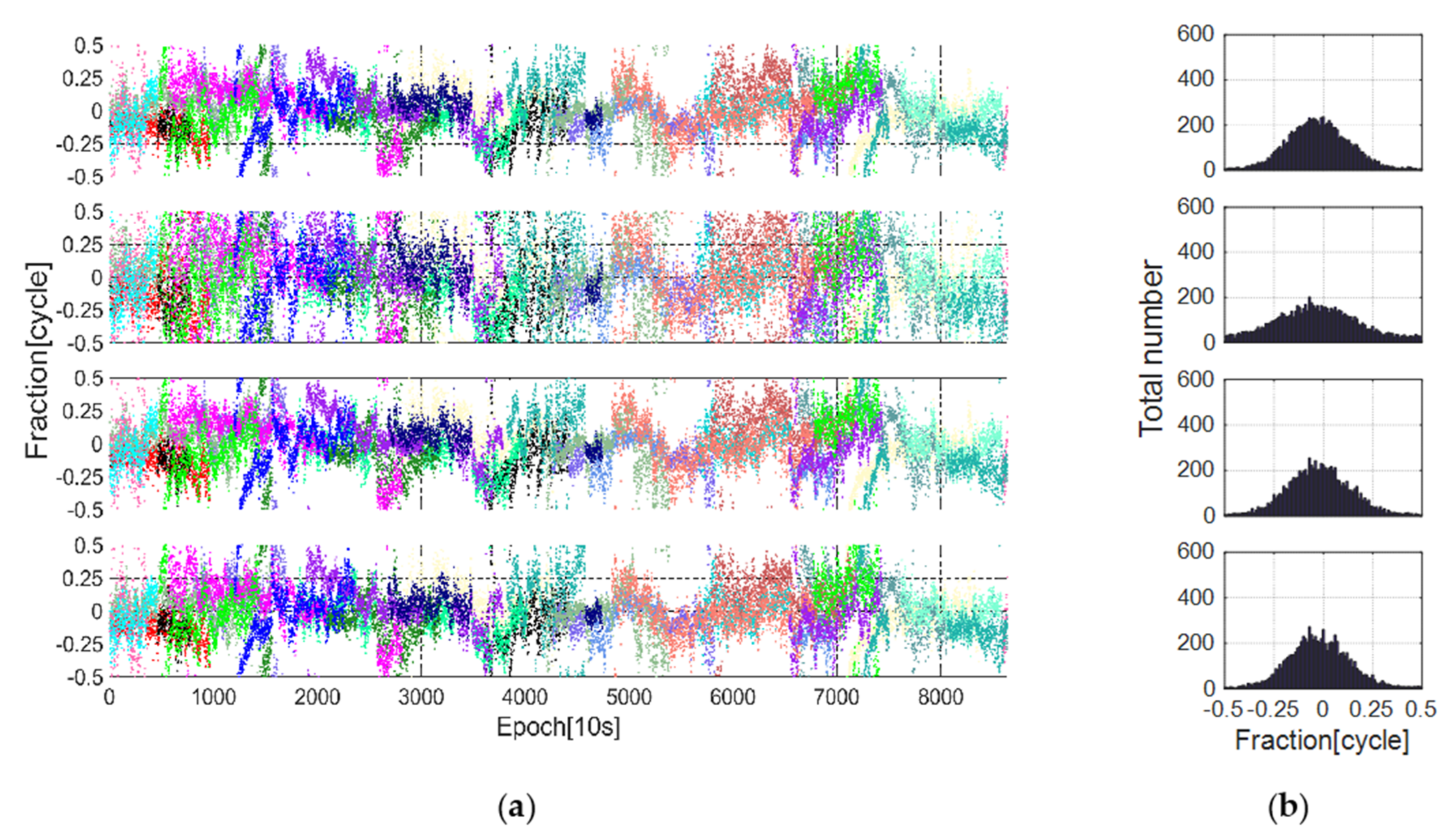 Remotesensing 13 01551 g007