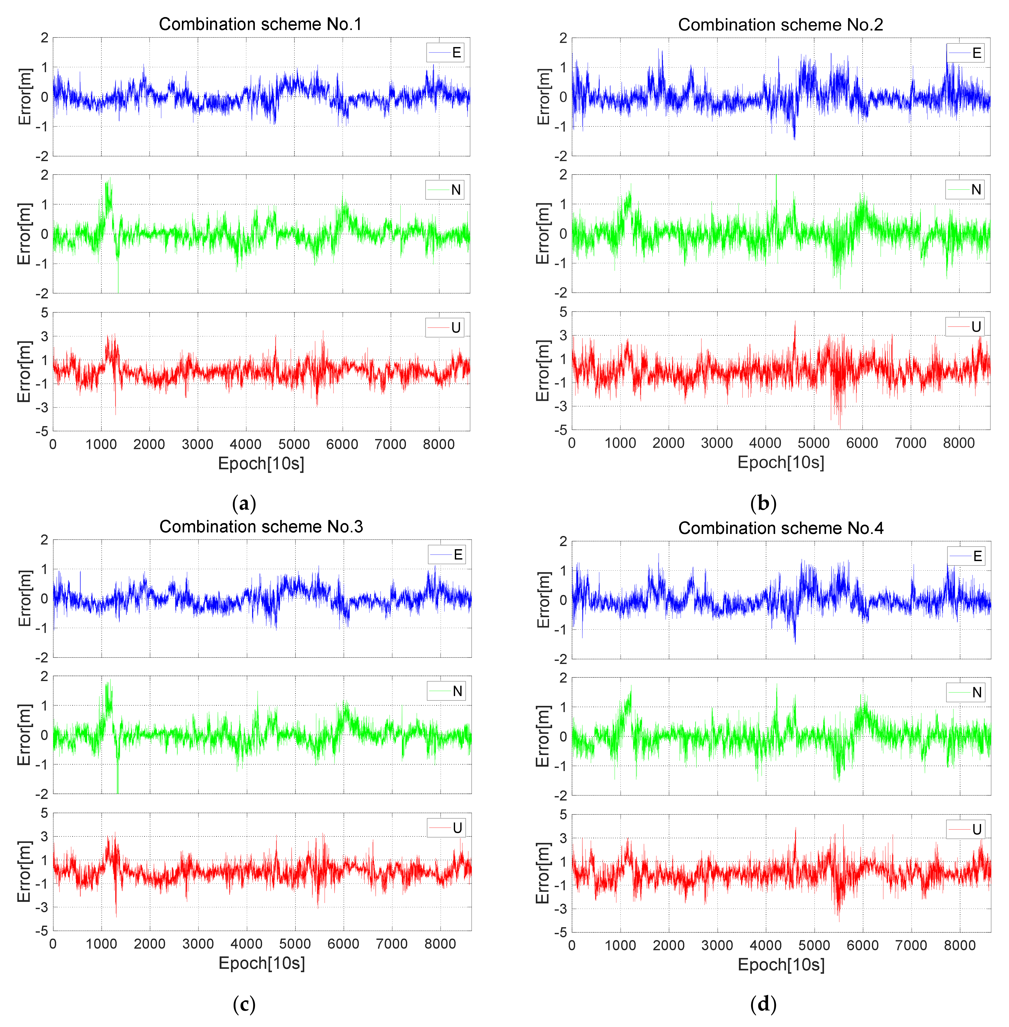 Remotesensing 13 01551 g009