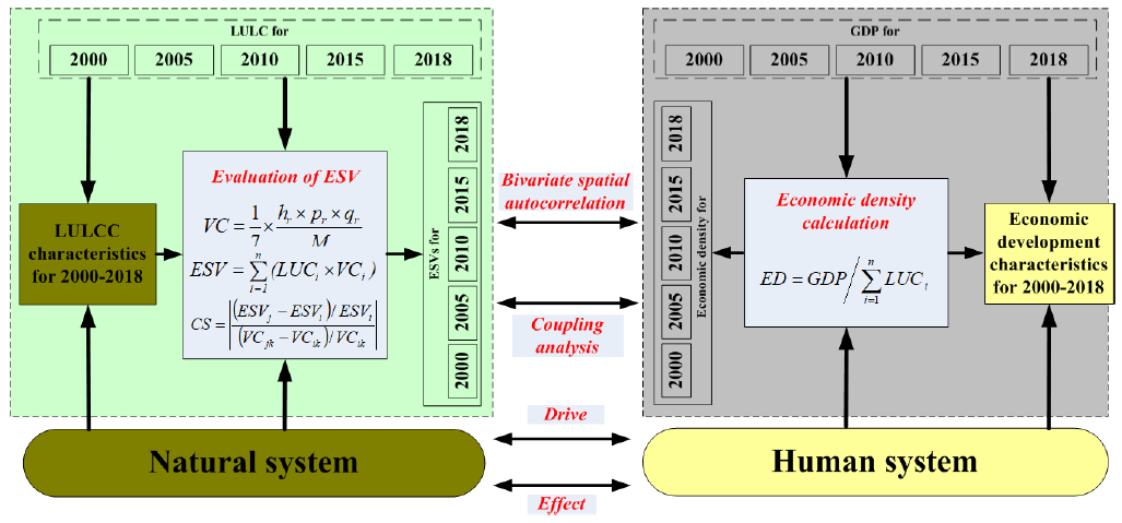 Remotesensing 13 01552 g003