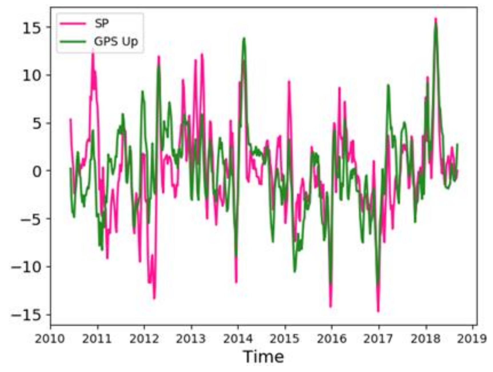 Remotesensing 13 01554 g009 Remotesensing 13 01554 g009
