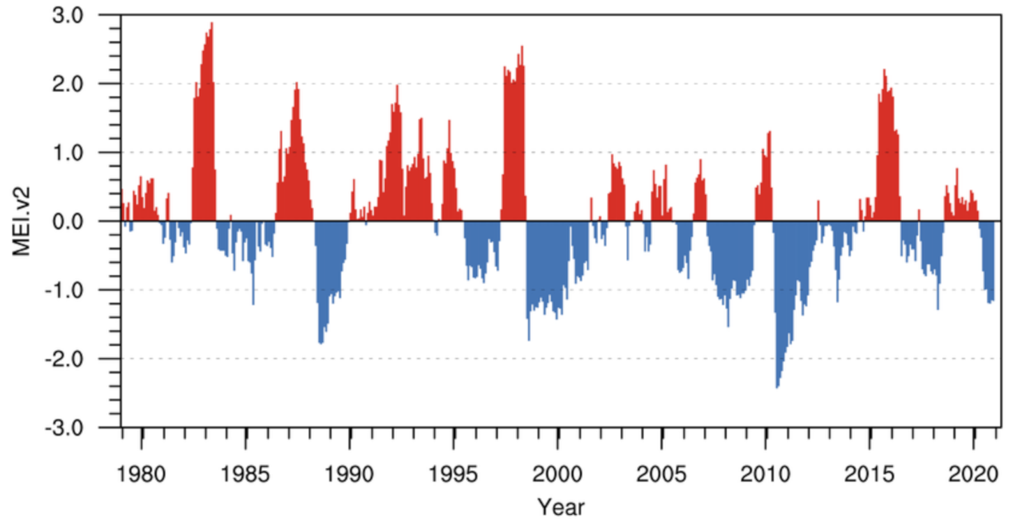 Remotesensing 13 01554 g016 Remotesensing 13 01554 g016