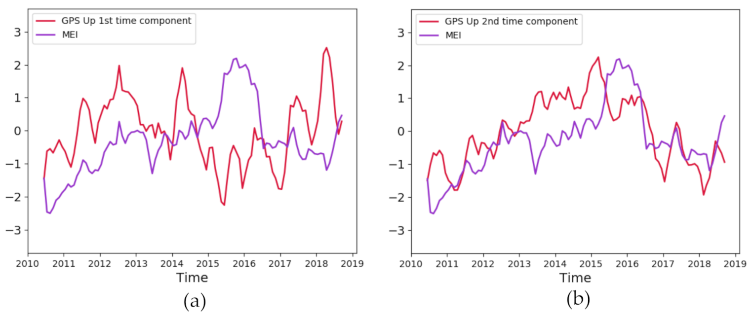 Remotesensing 13 01554 g017 Remotesensing 13 01554 g017