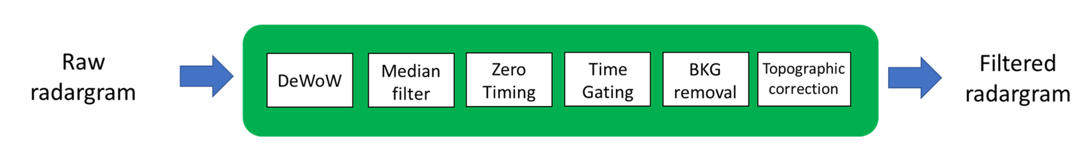 Remotesensing 13 01555 g010