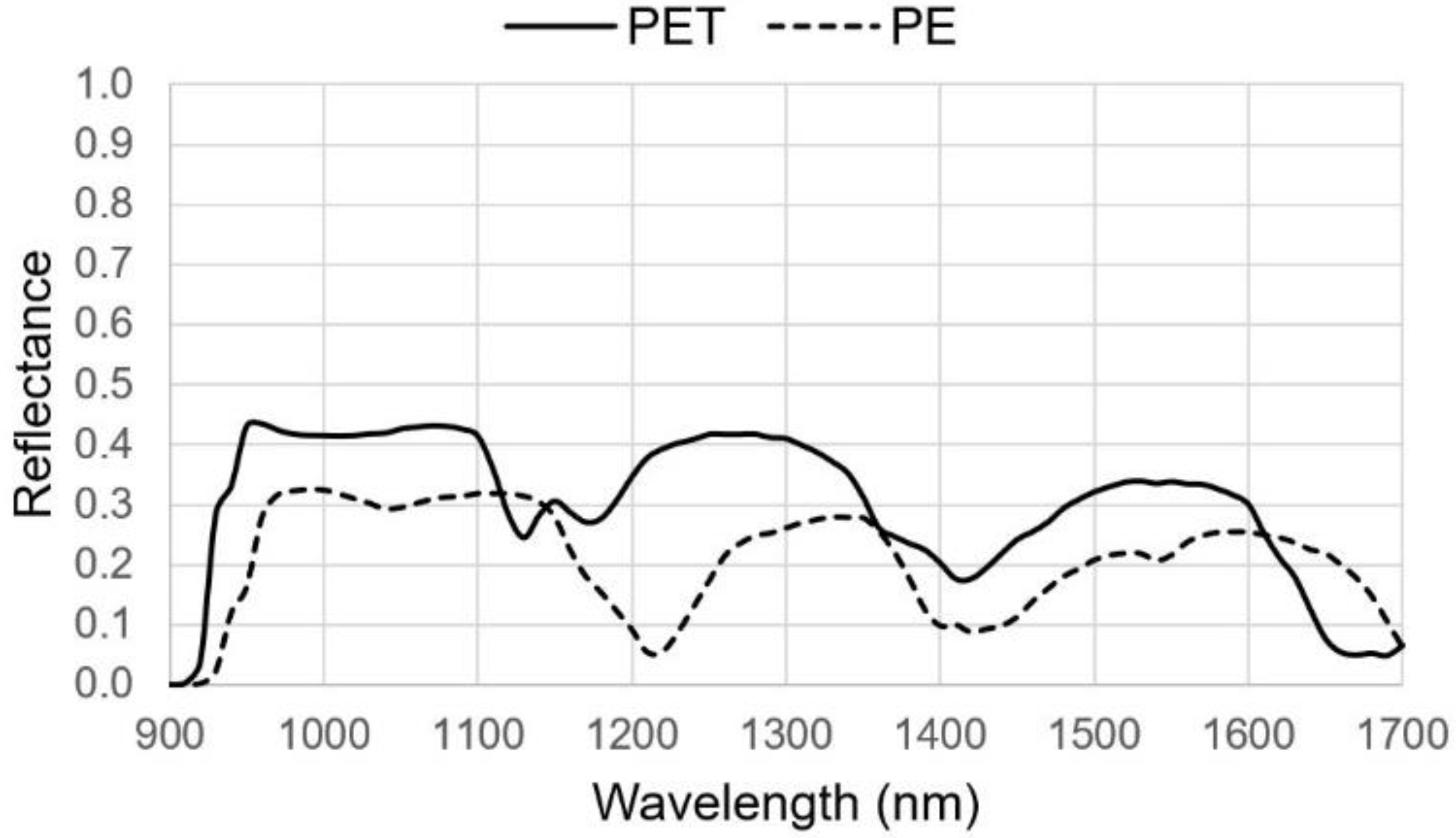 Remotesensing 13 01557 g001
