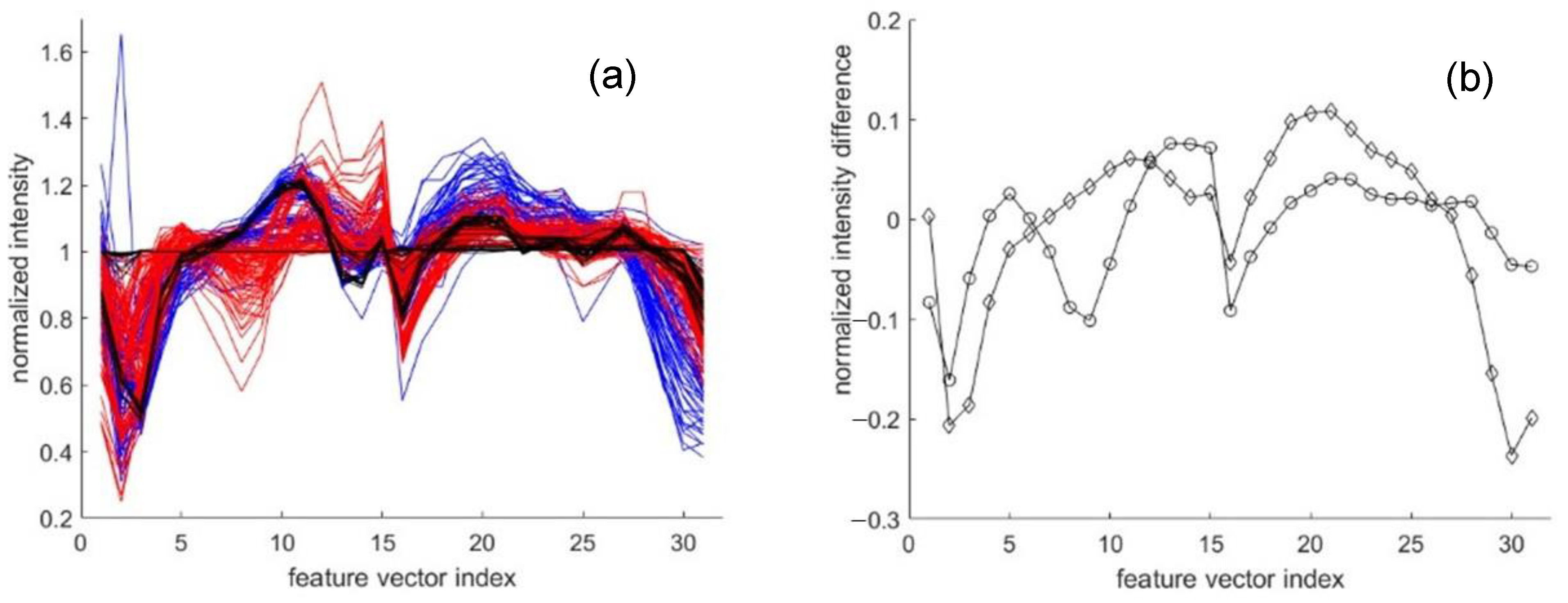 Remotesensing 13 01557 g007