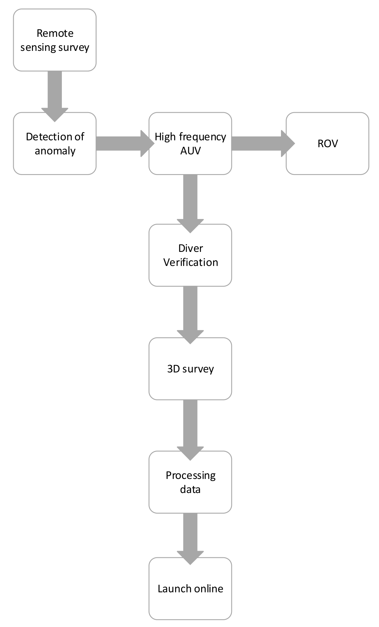 Remotesensing 13 01558 g001