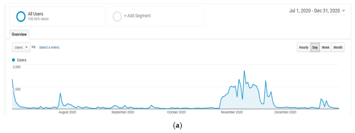 Remotesensing 13 01558 g013a