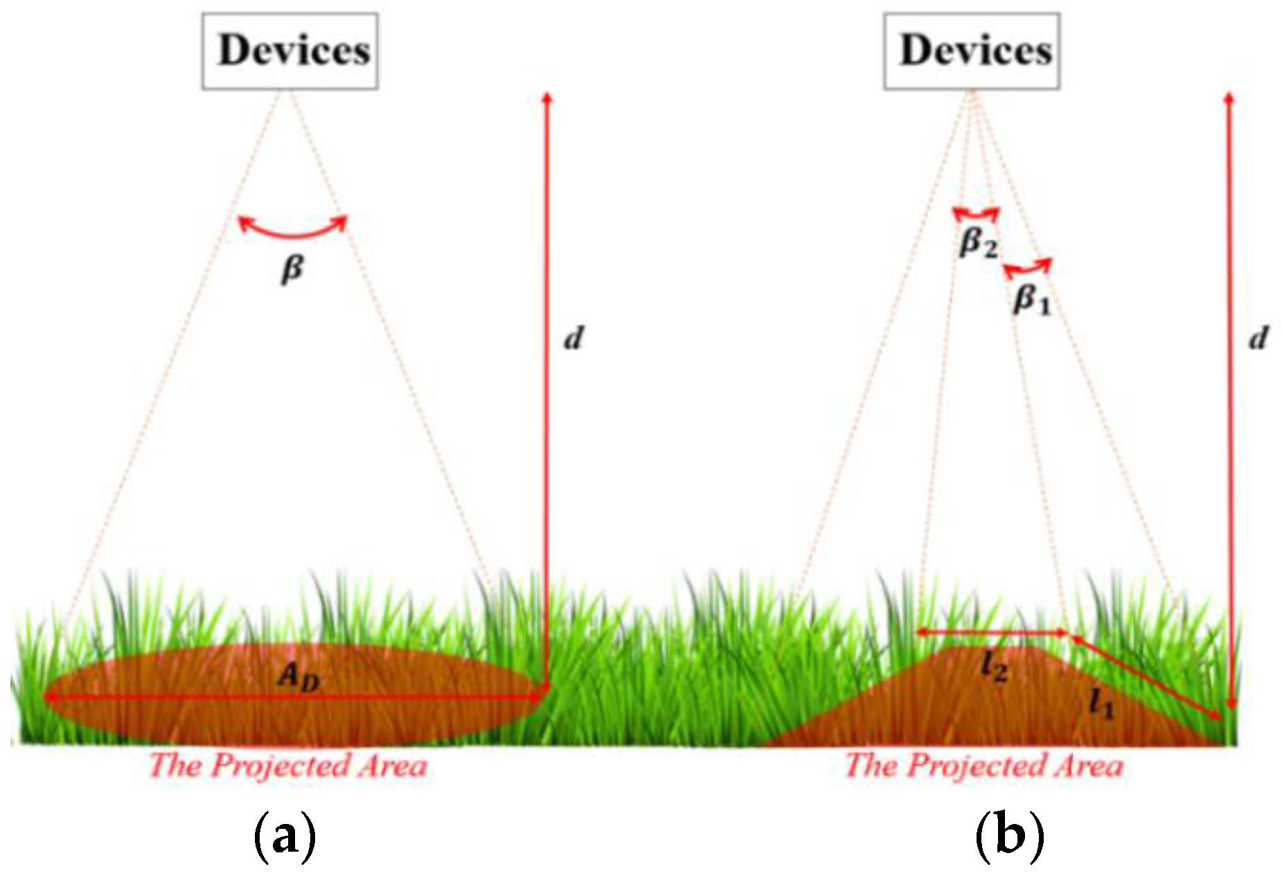 Remotesensing 13 01560 g003 Remotesensing 13 01560 g003
