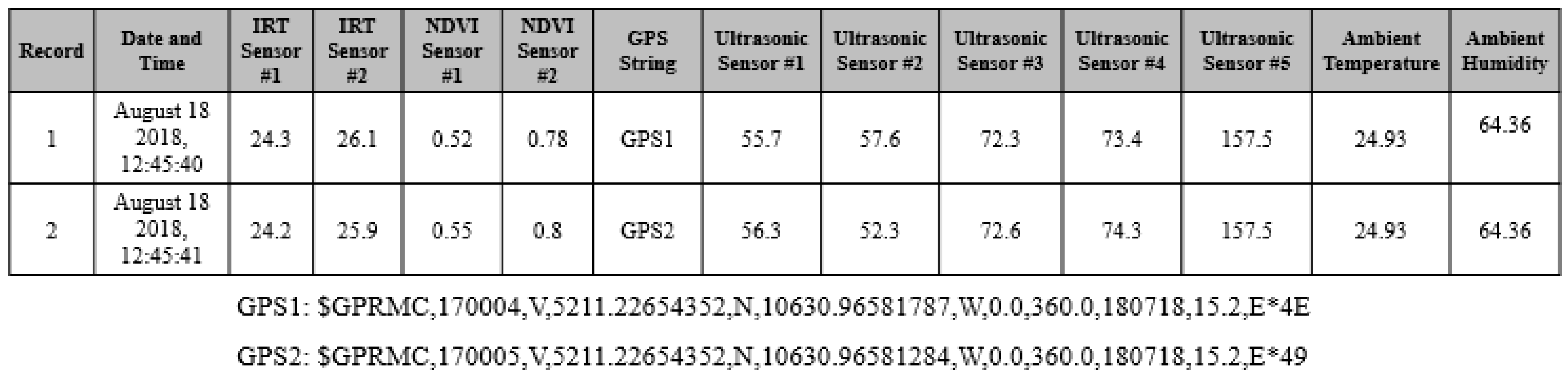 Remotesensing 13 01560 g007 Remotesensing 13 01560 g007