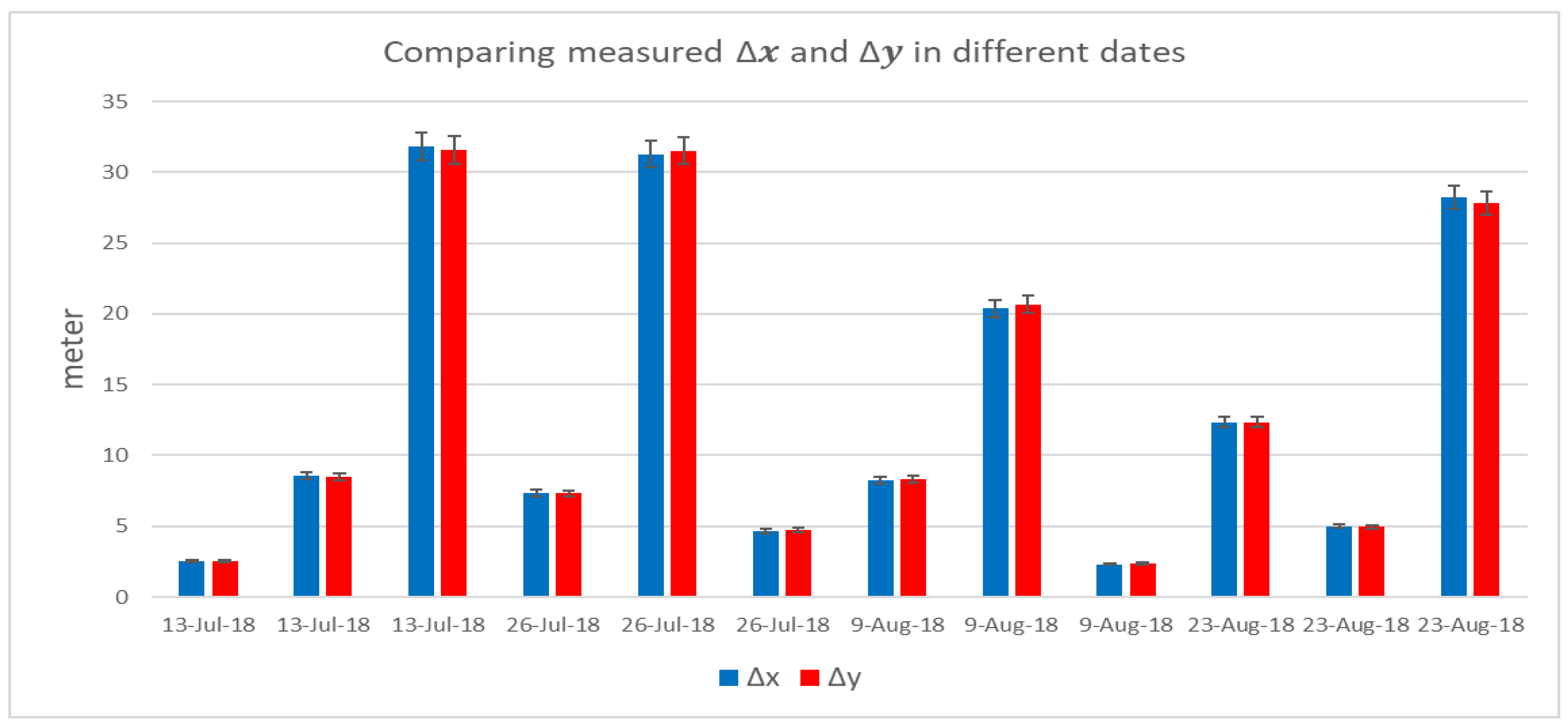 Remotesensing 13 01560 g012 Remotesensing 13 01560 g012