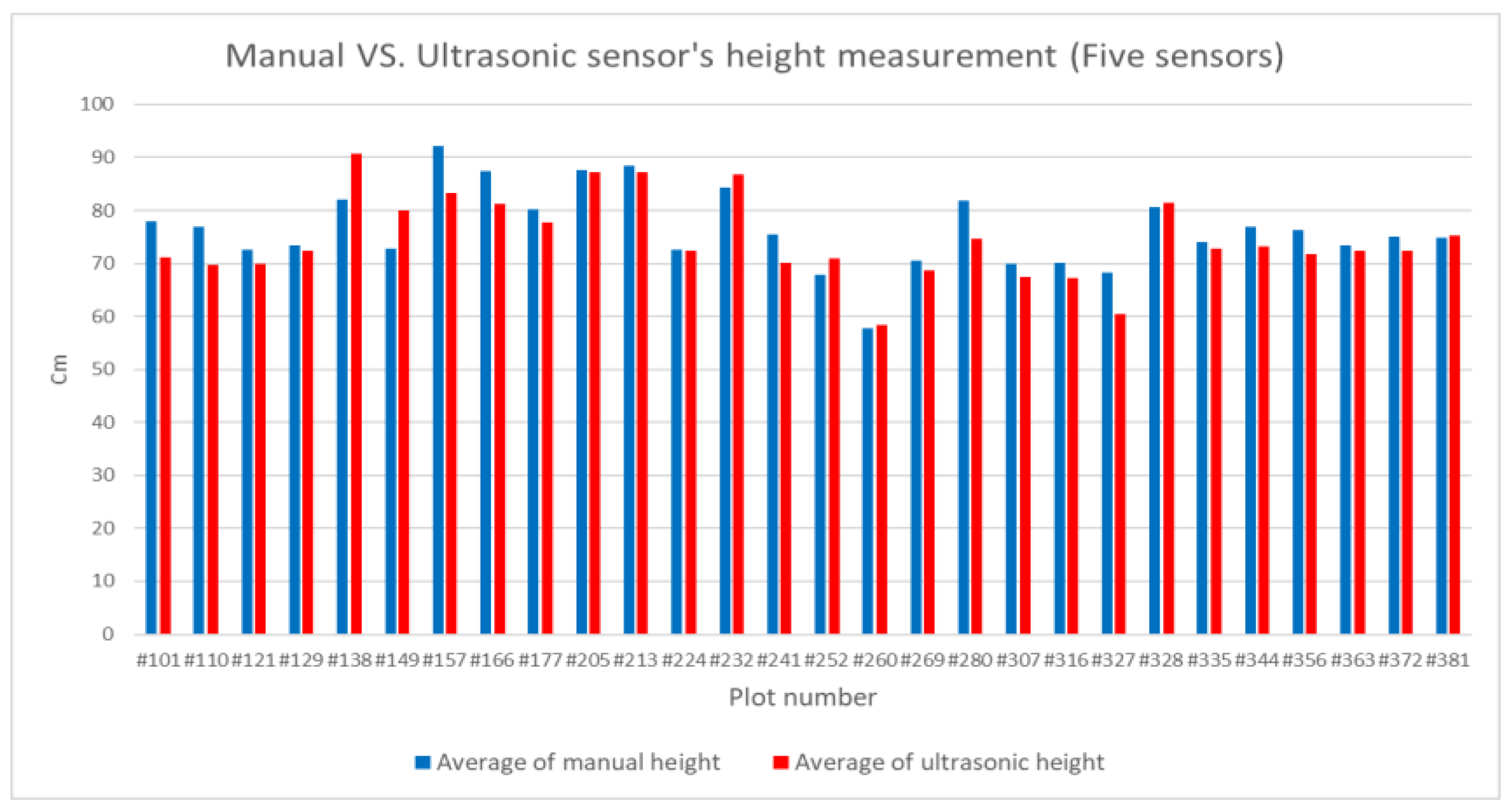 Remotesensing 13 01560 g015 Remotesensing 13 01560 g015