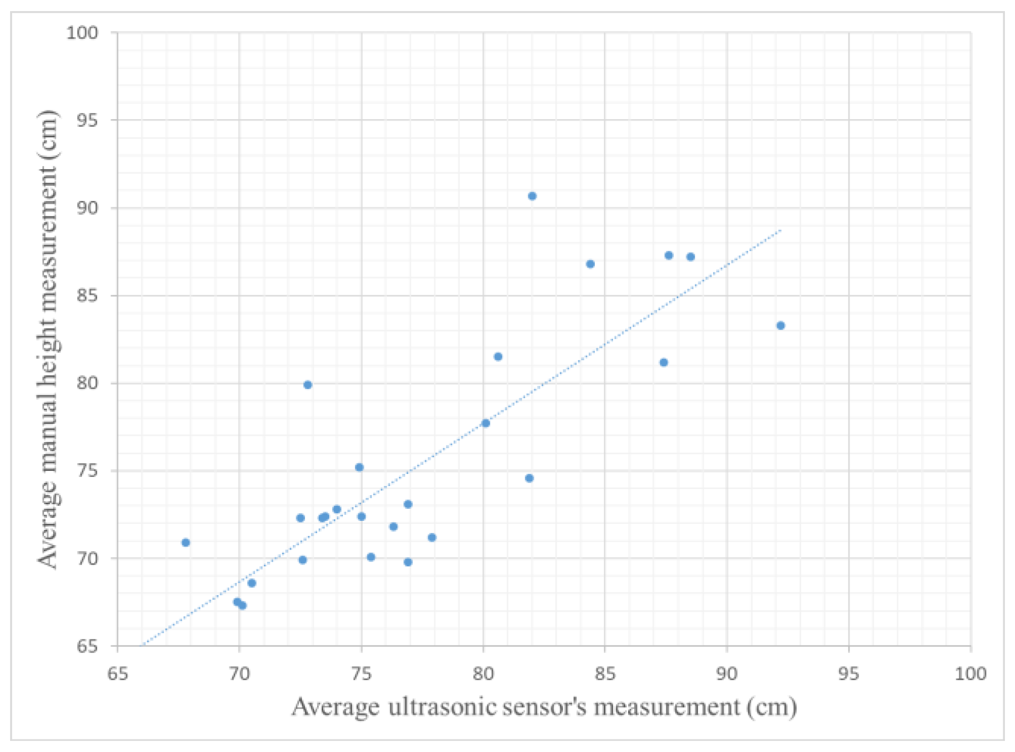 Remotesensing 13 01560 g016 Remotesensing 13 01560 g016