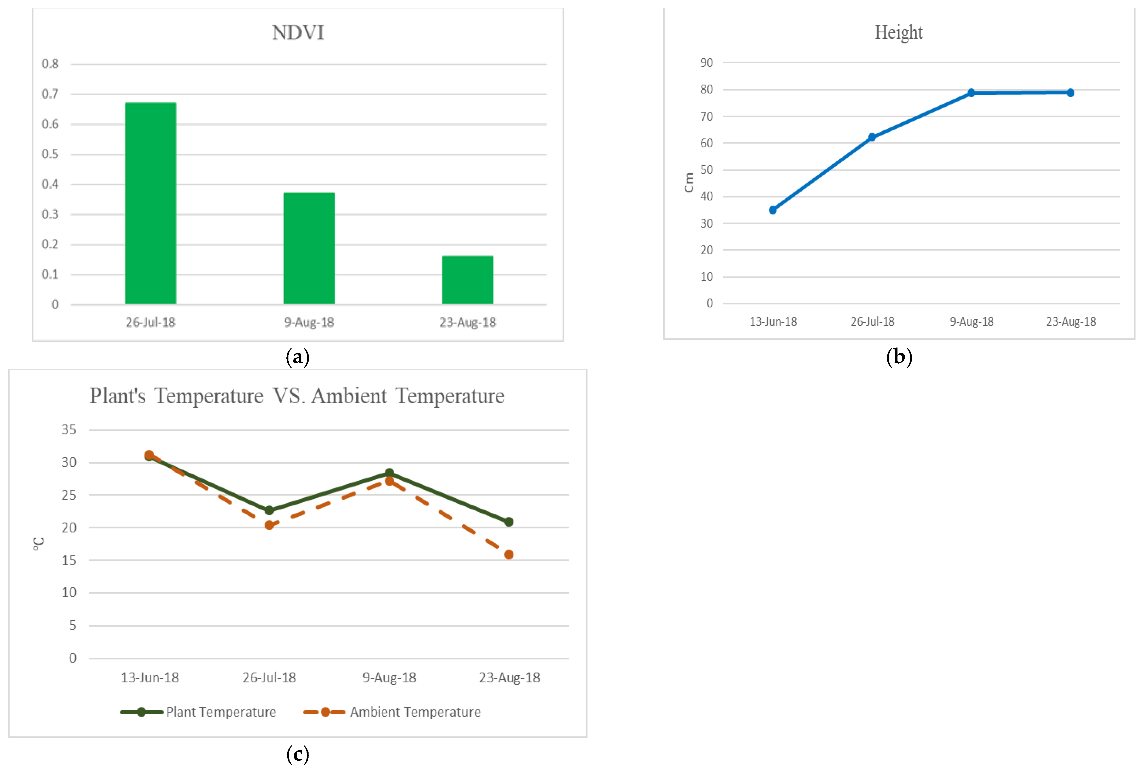 Remotesensing 13 01560 g018 Remotesensing 13 01560 g018