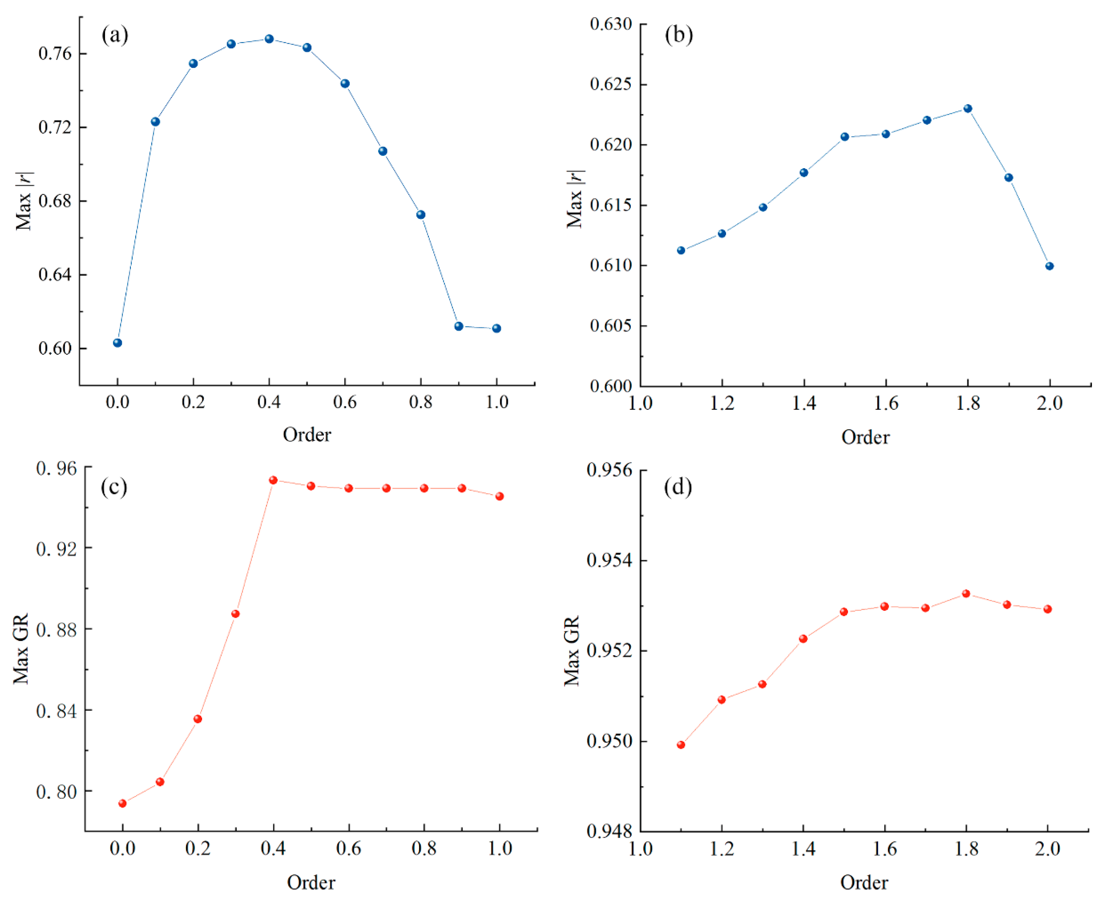 Remotesensing 13 01562 g006 Remotesensing 13 01562 g006