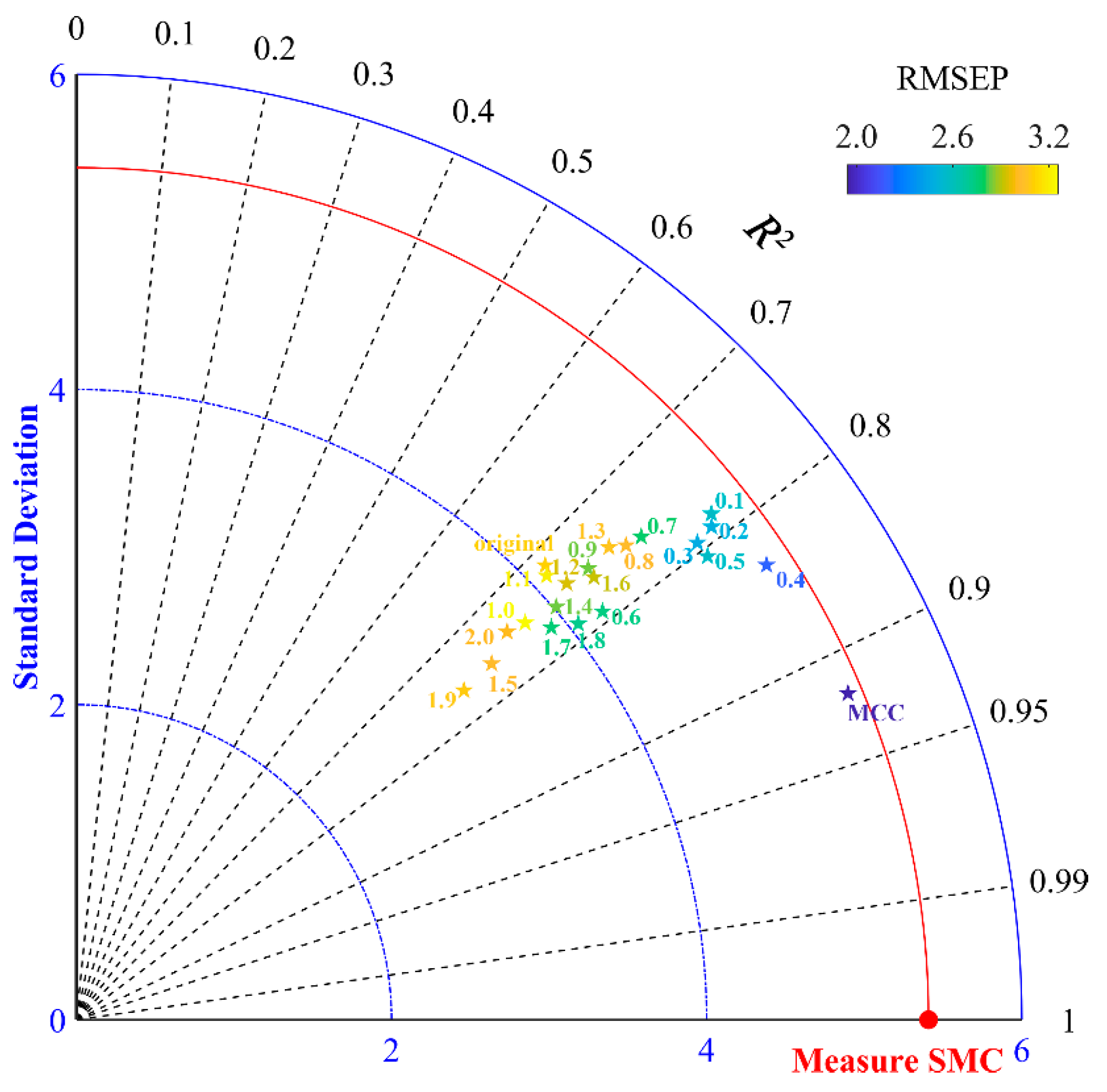 Remotesensing 13 01562 g008 Remotesensing 13 01562 g008