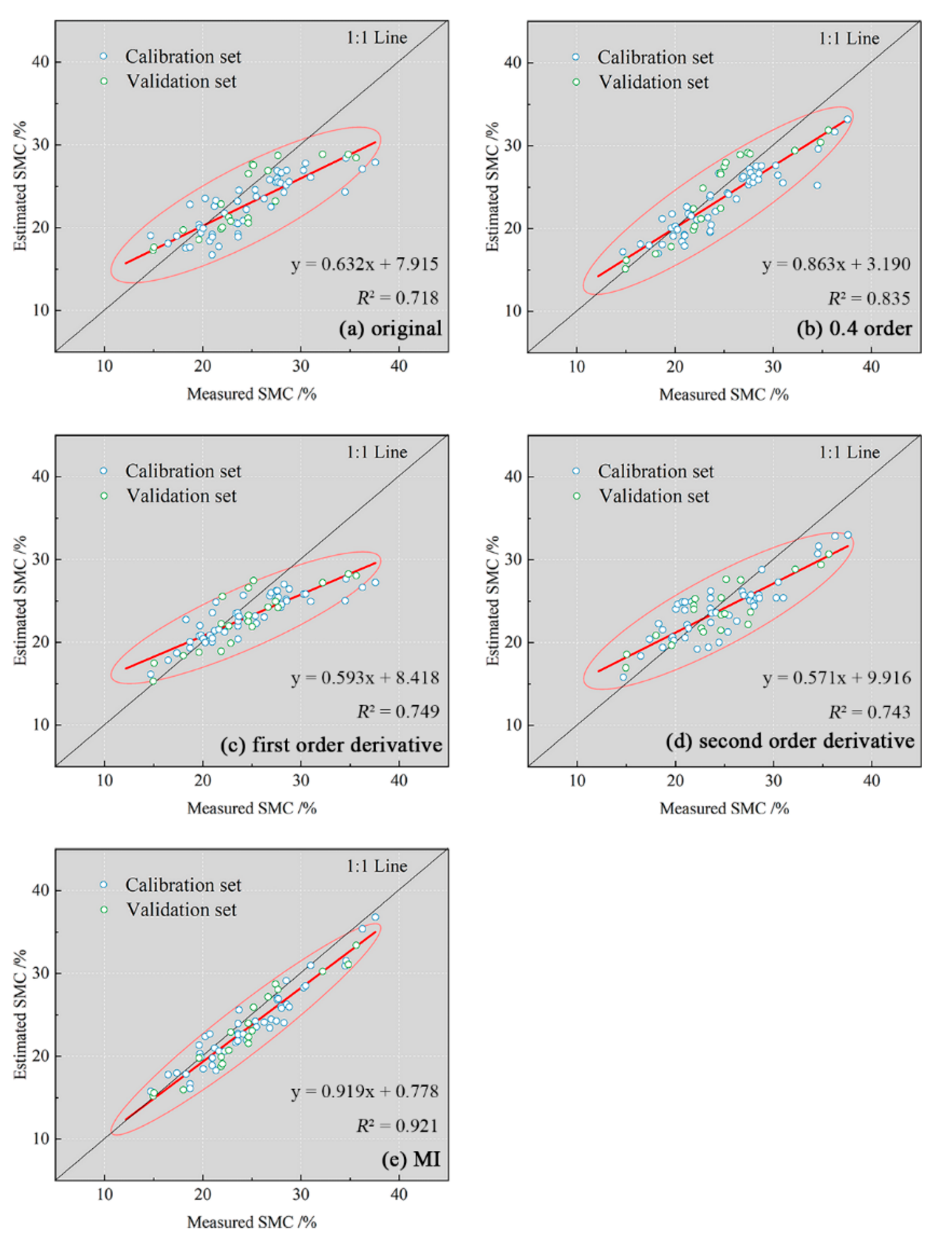 Remotesensing 13 01562 g009 Remotesensing 13 01562 g009