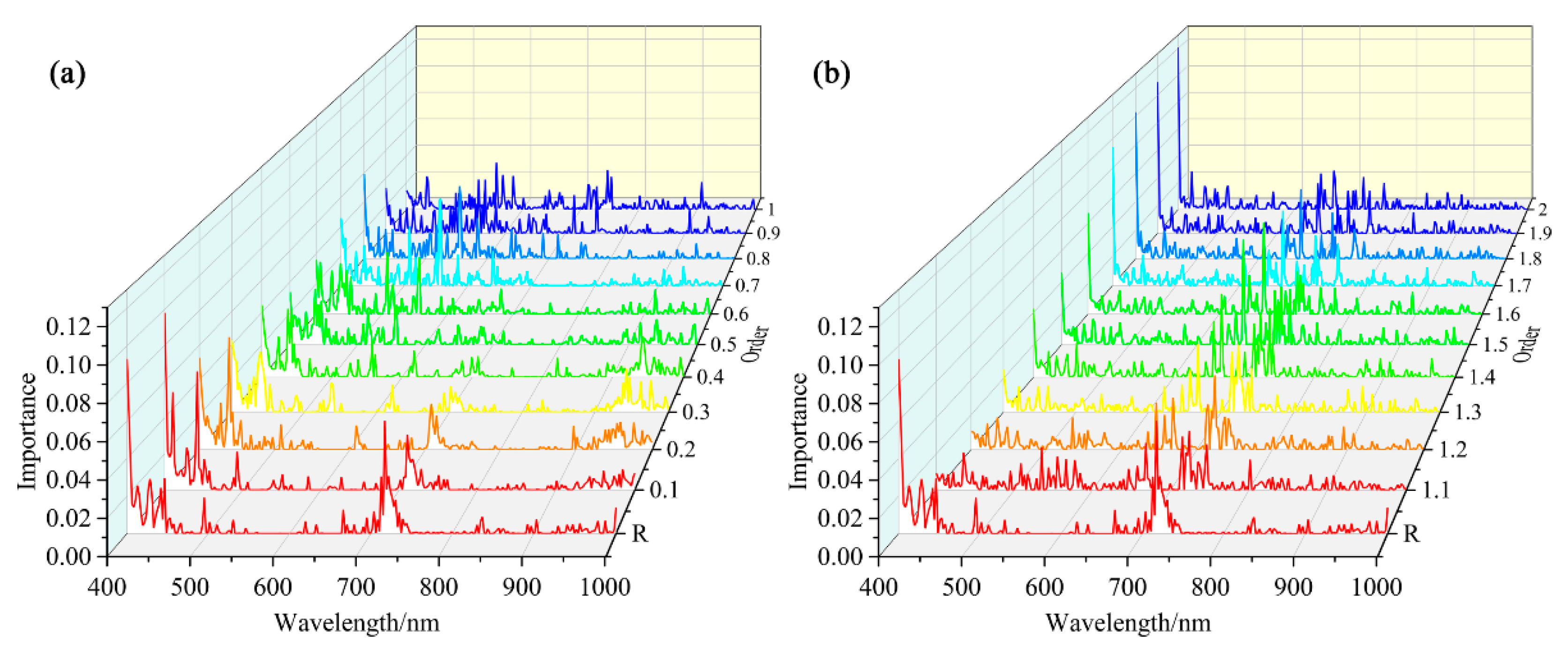 Remotesensing 13 01562 g011 Remotesensing 13 01562 g011