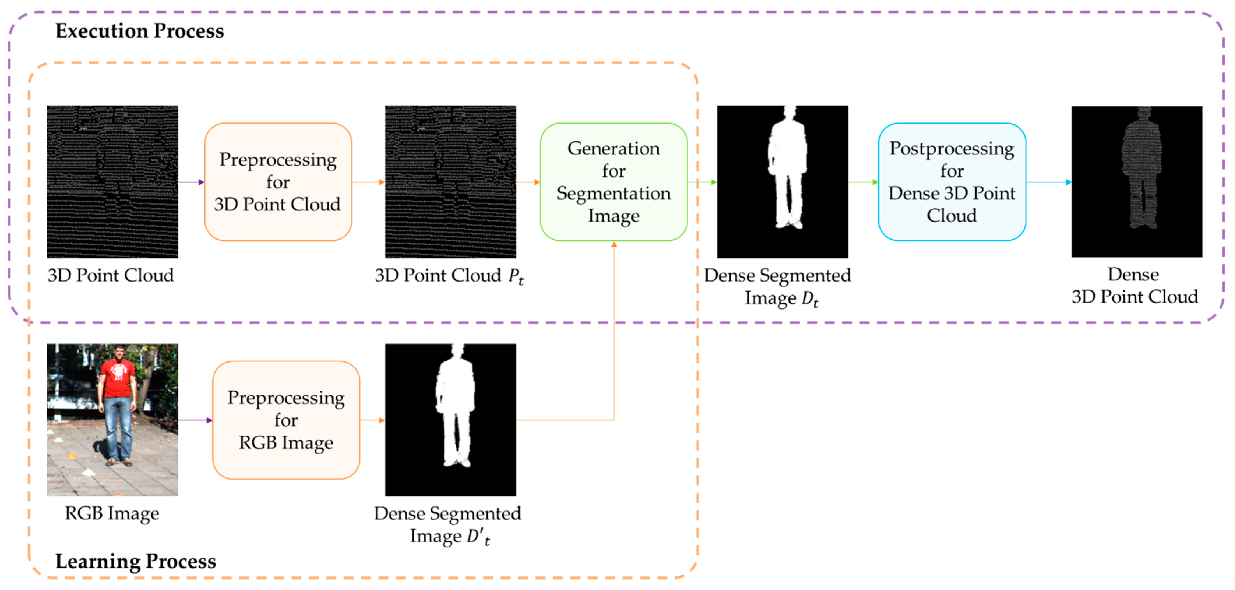 Remotesensing 13 01565 g001 Remotesensing 13 01565 g001