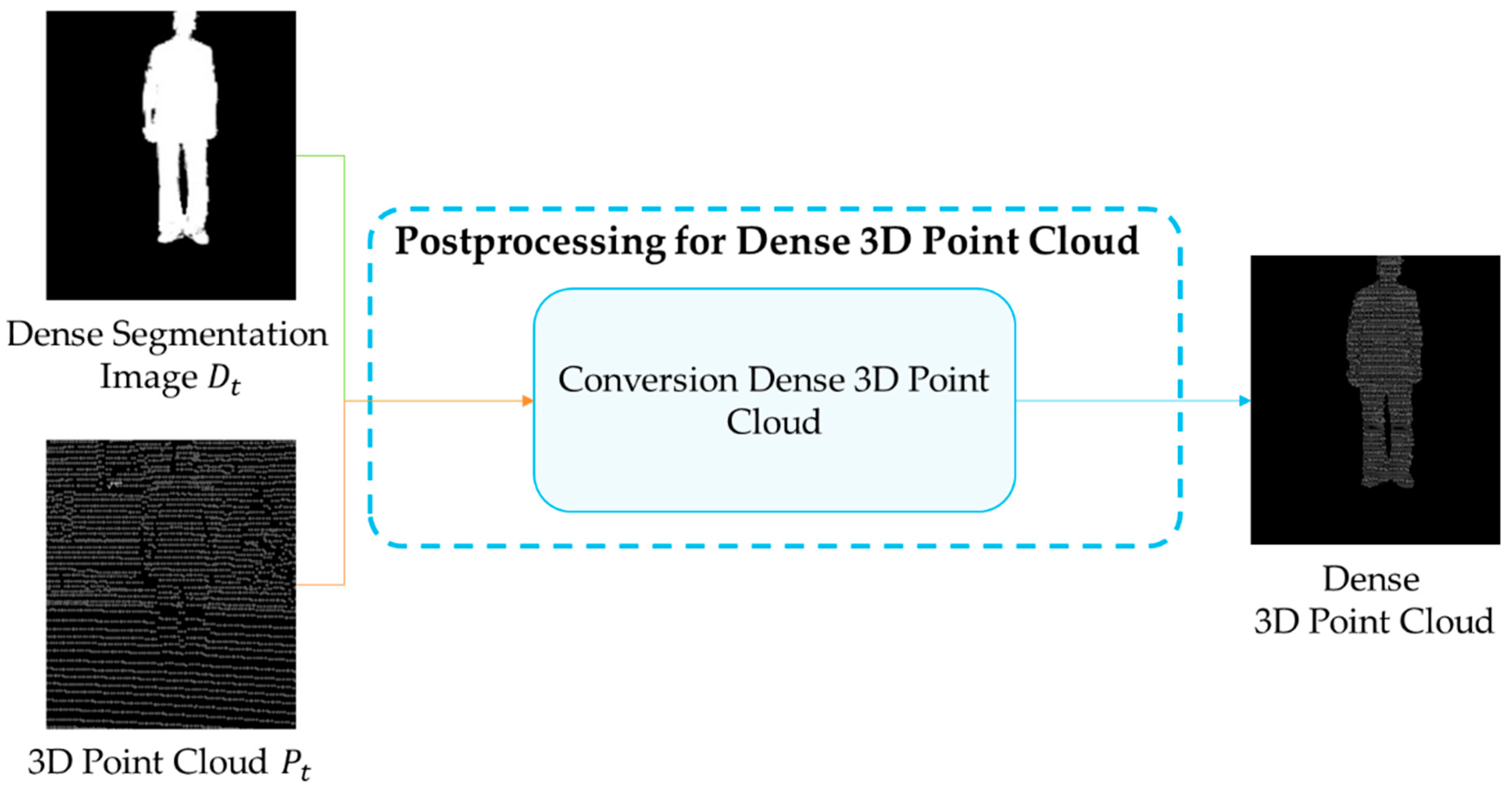 Remotesensing 13 01565 g005 Remotesensing 13 01565 g005