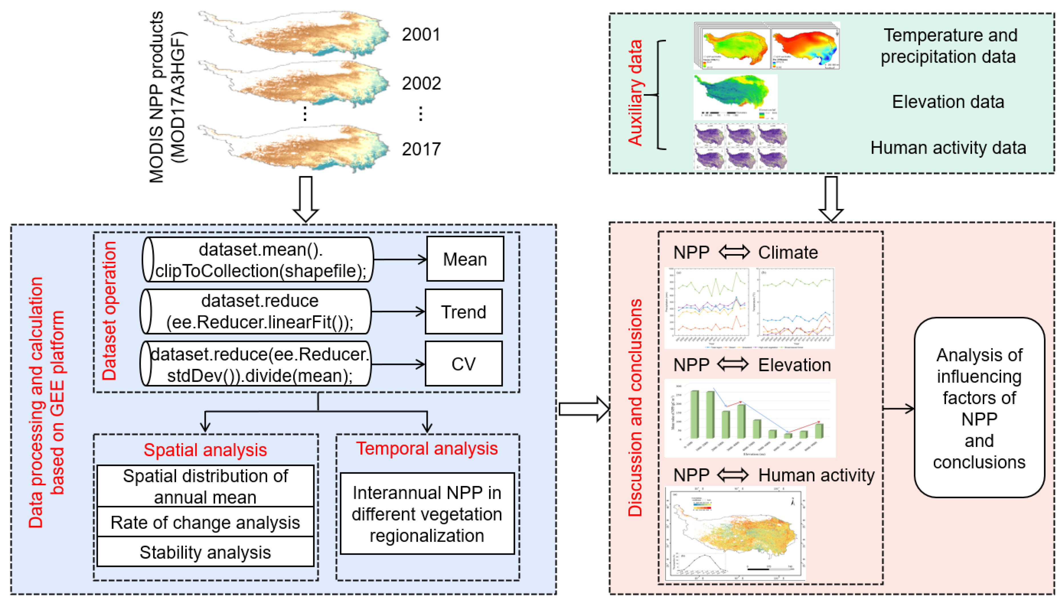 Remotesensing 13 01566 g002 Remotesensing 13 01566 g002