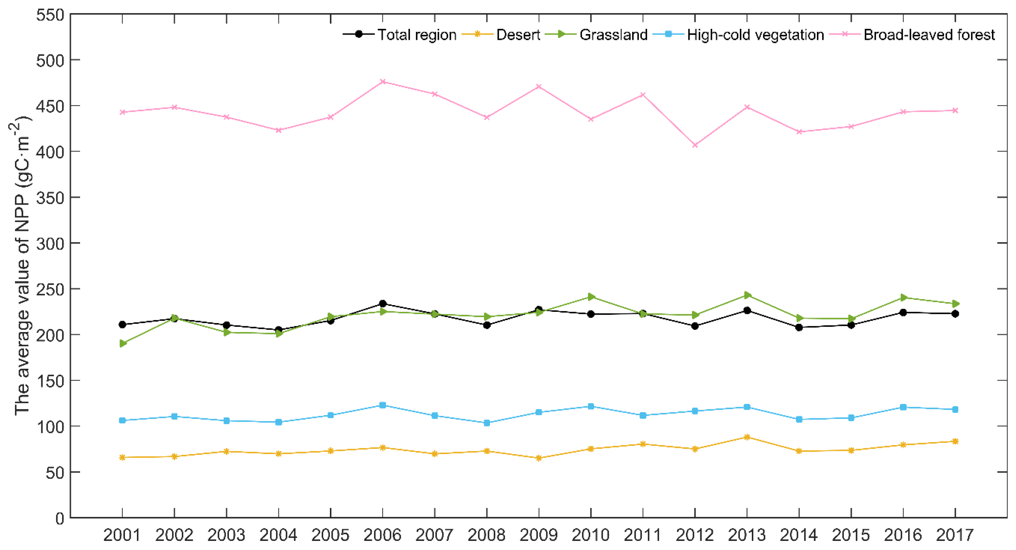 Remotesensing 13 01566 g003 Remotesensing 13 01566 g003