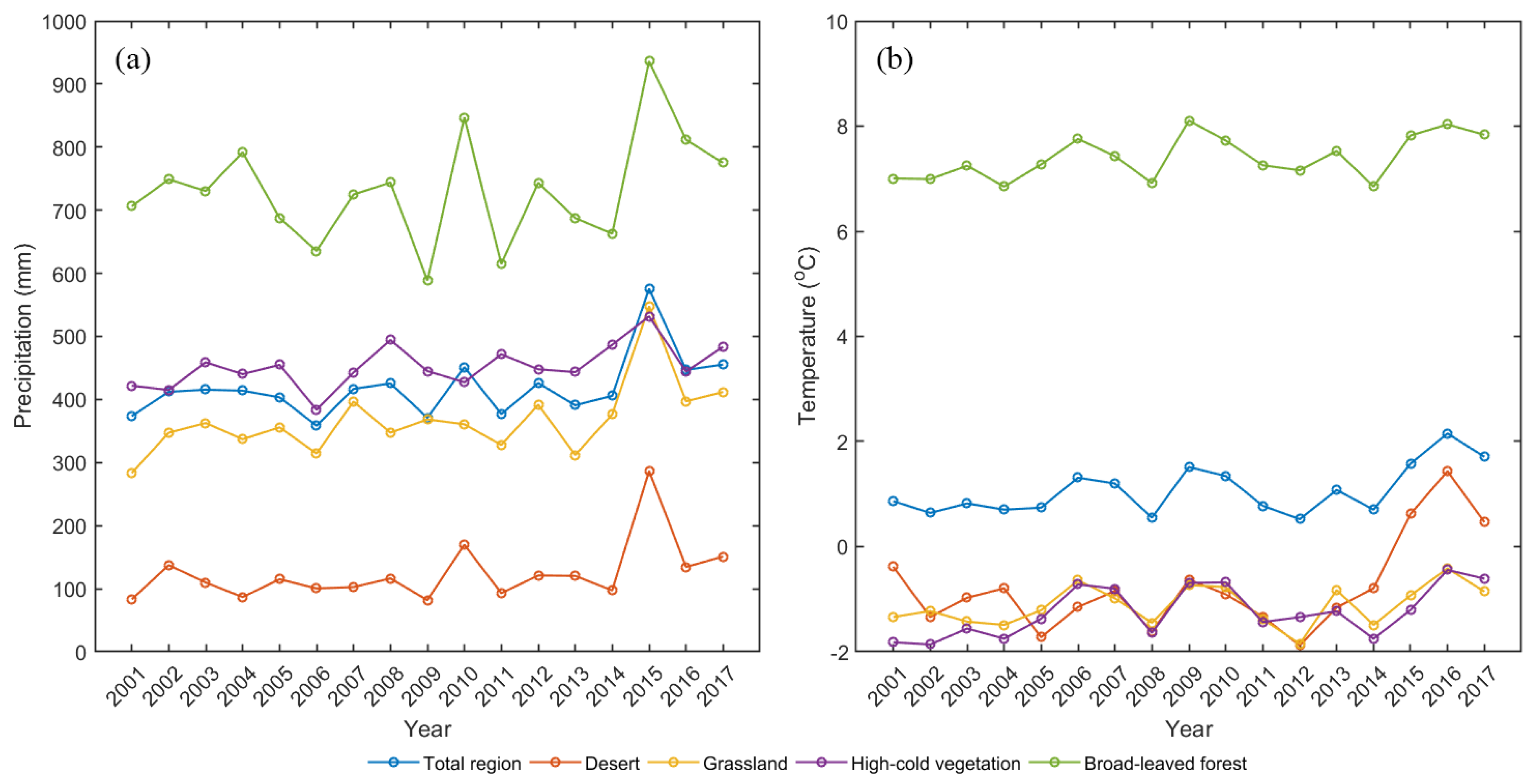 Remotesensing 13 01566 g007 Remotesensing 13 01566 g007
