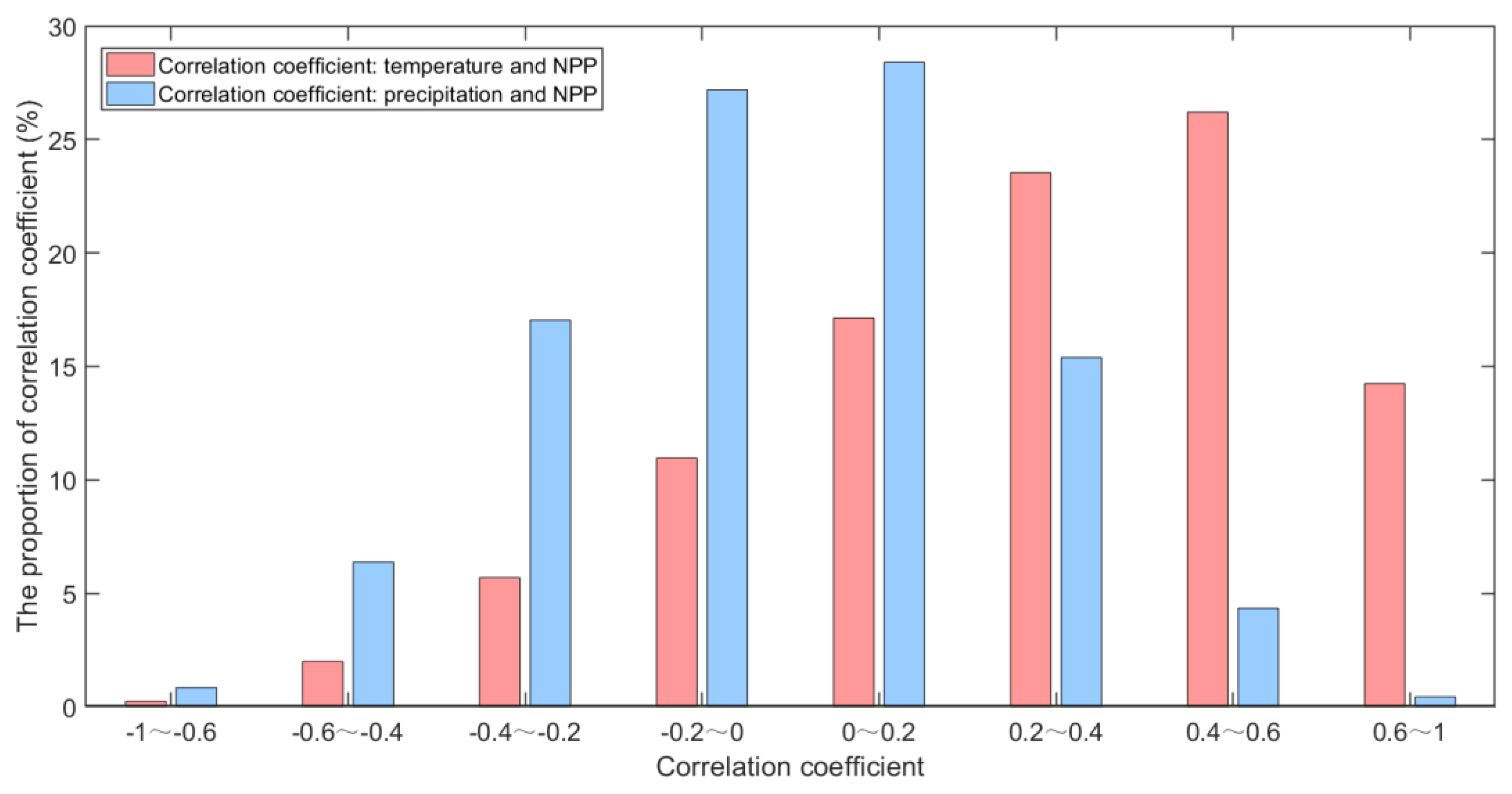 Remotesensing 13 01566 g009 Remotesensing 13 01566 g009
