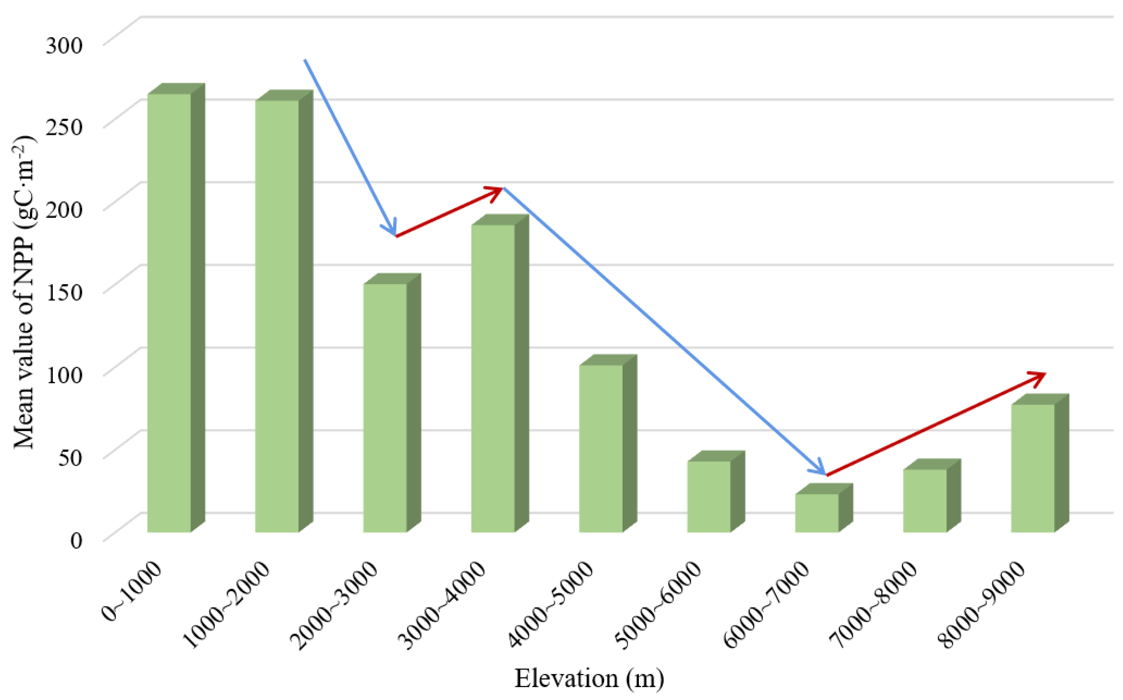 Remotesensing 13 01566 g010 Remotesensing 13 01566 g010