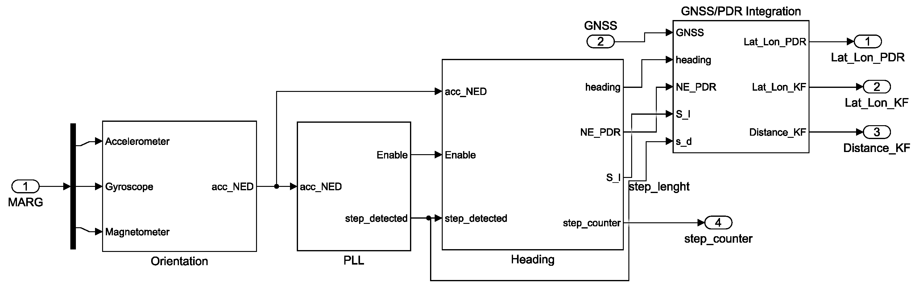 Remotesensing 13 01567 g002