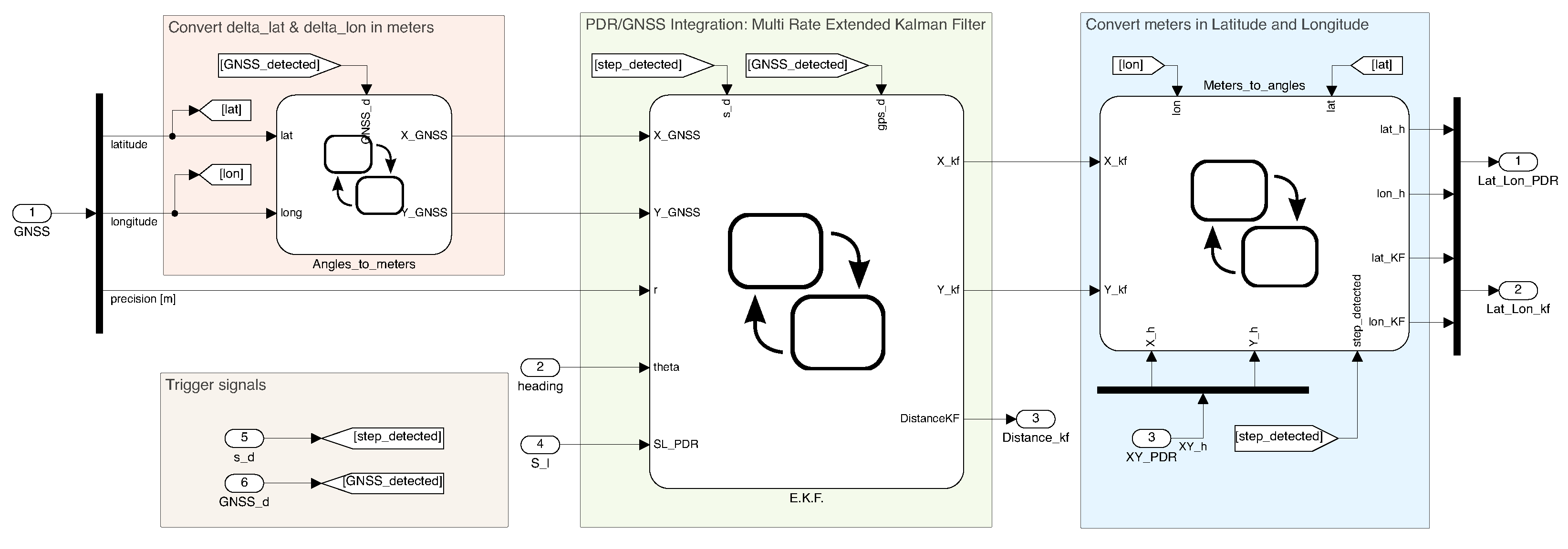 Remotesensing 13 01567 g003