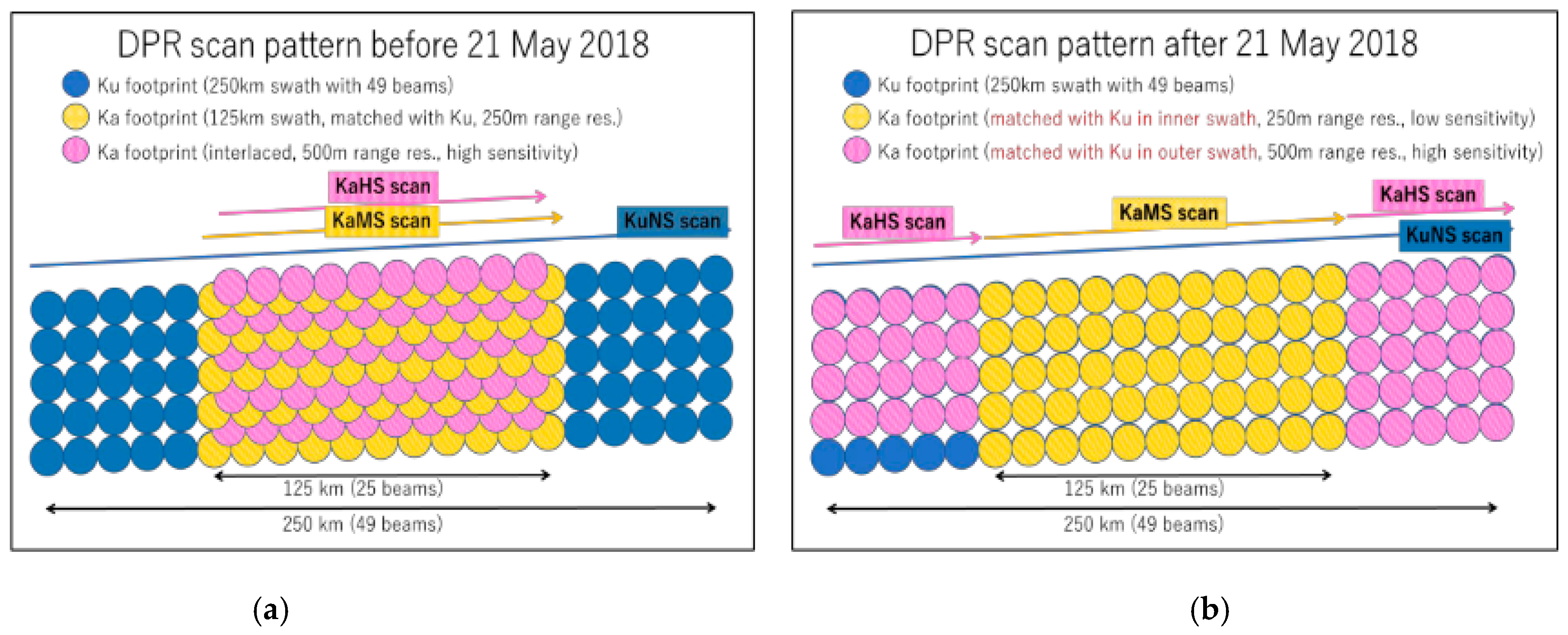 Remotesensing 13 01569 g002