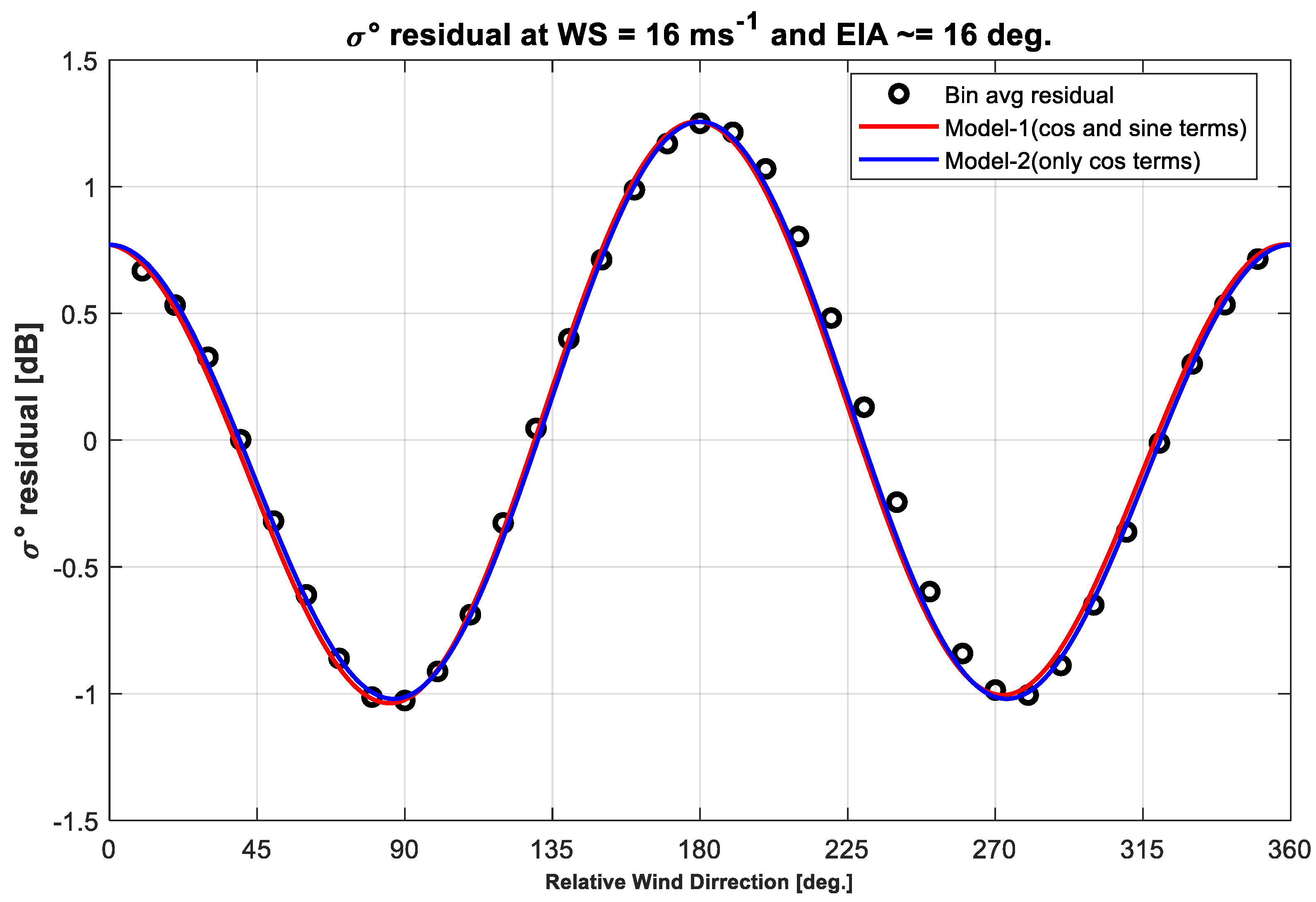 Remotesensing 13 01569 g003