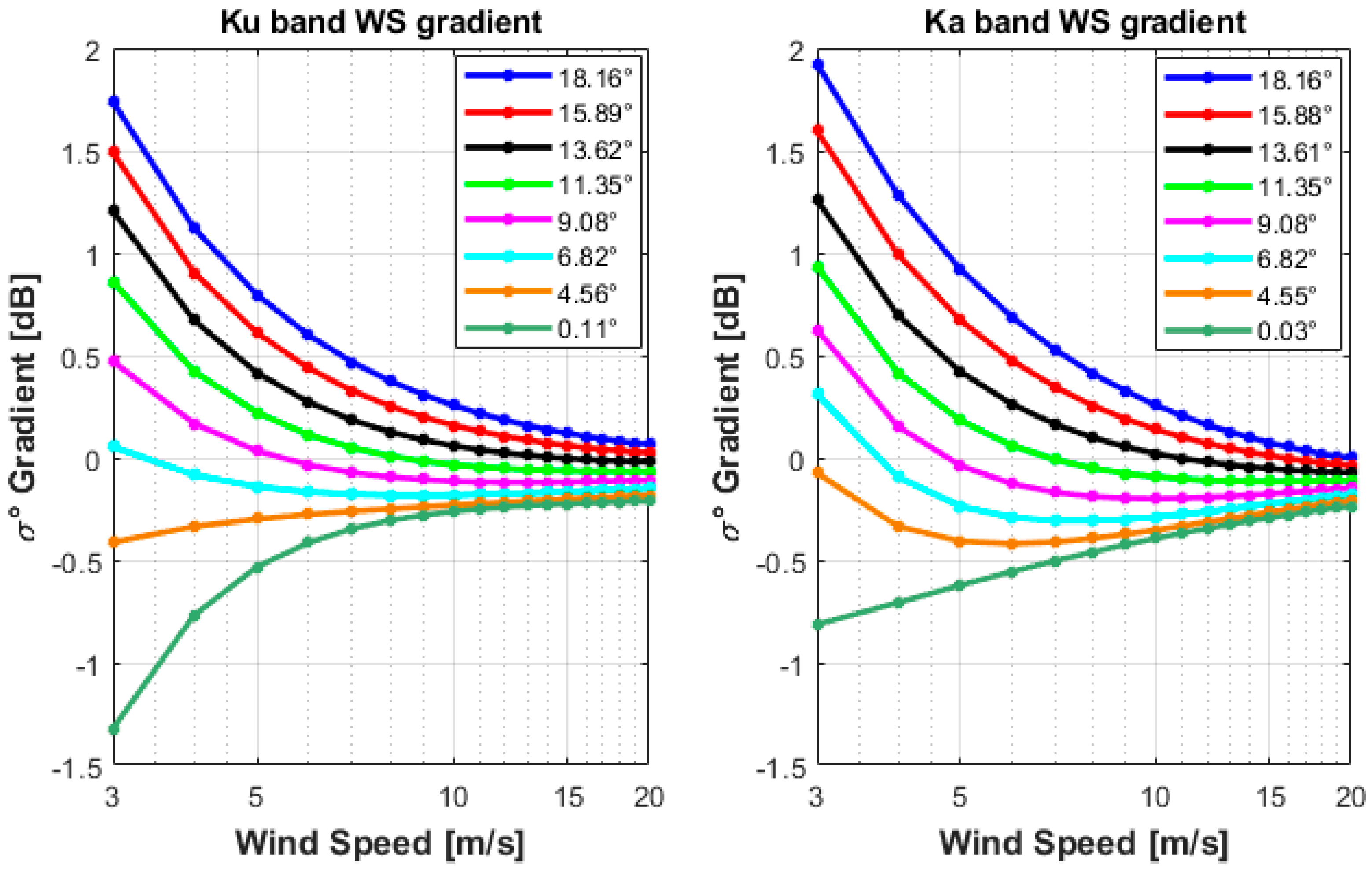 Remotesensing 13 01569 g006