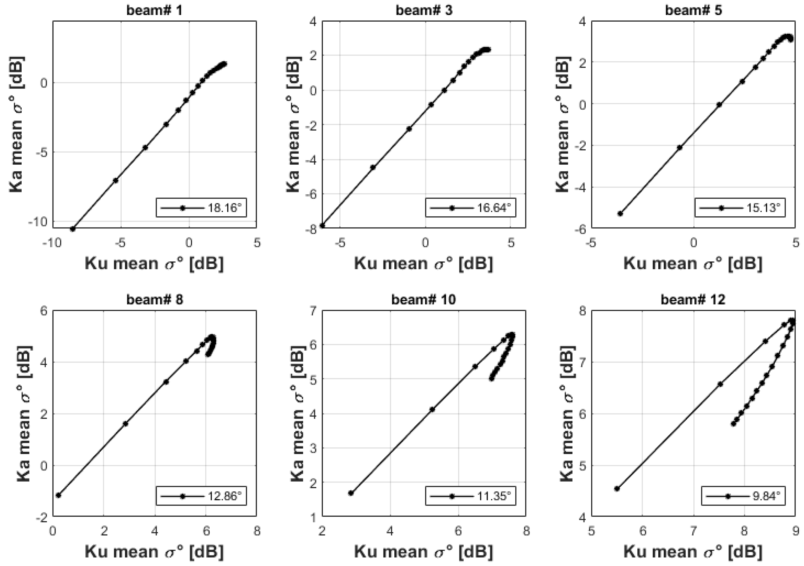 Remotesensing 13 01569 g007