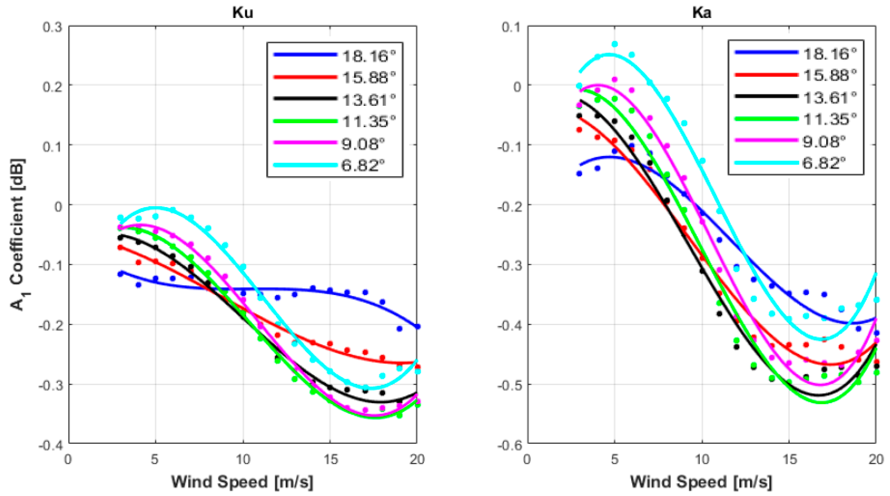 Remotesensing 13 01569 g011