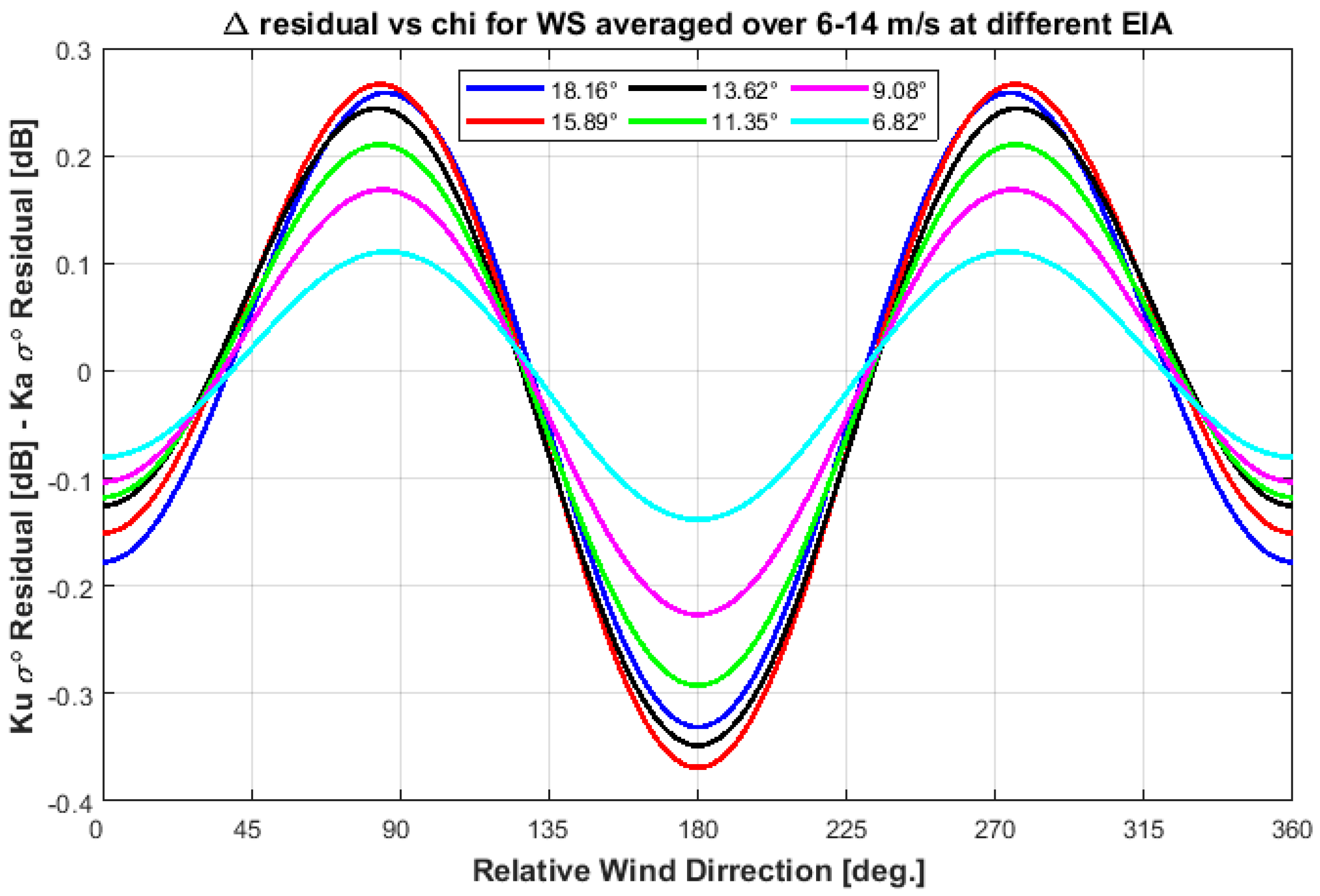 Remotesensing 13 01569 g015