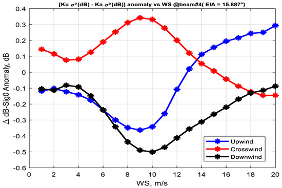 Fill Between » Mike on MATLAB Graphics - MATLAB & Simulink