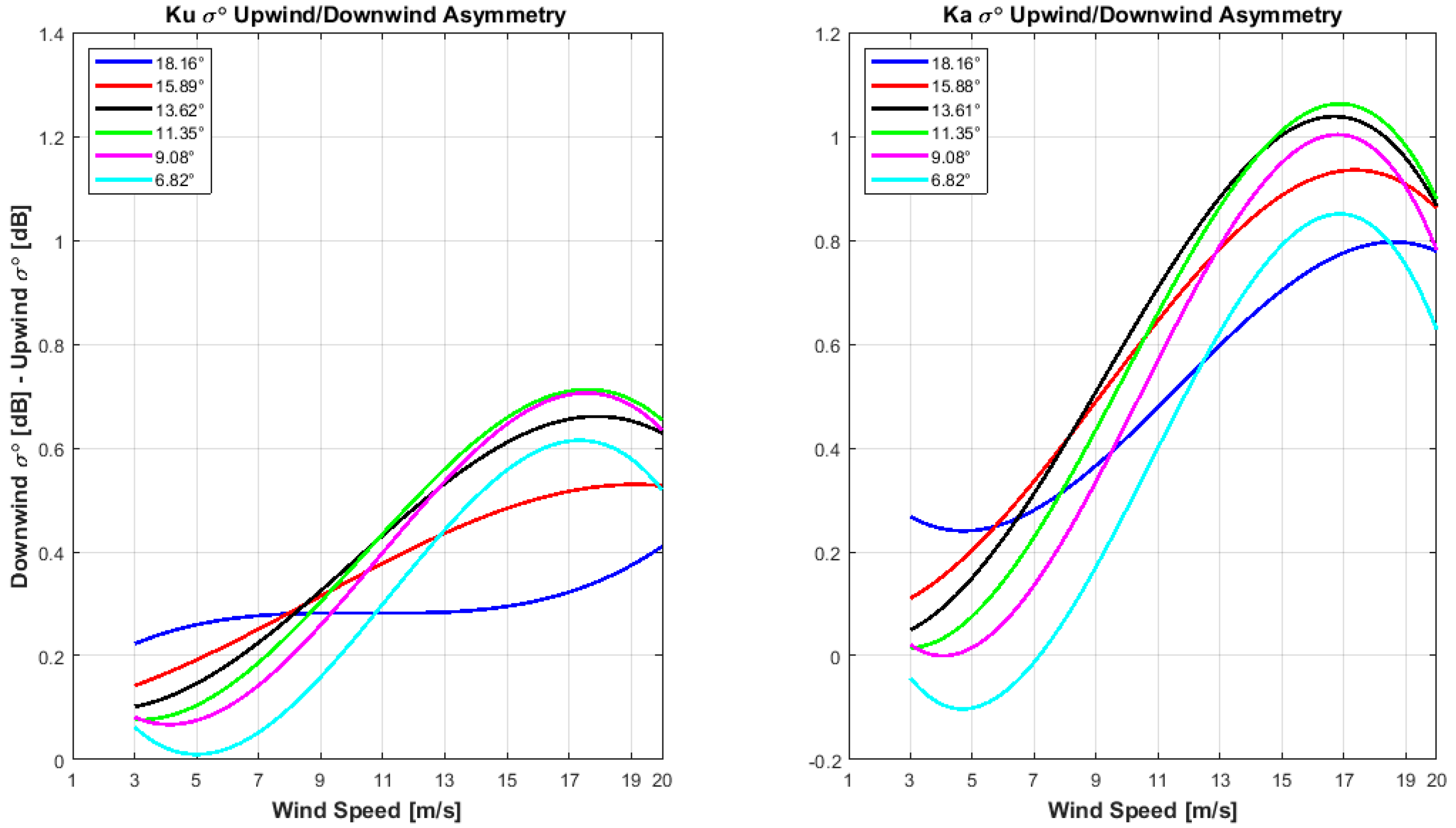 Remotesensing 13 01569 g017