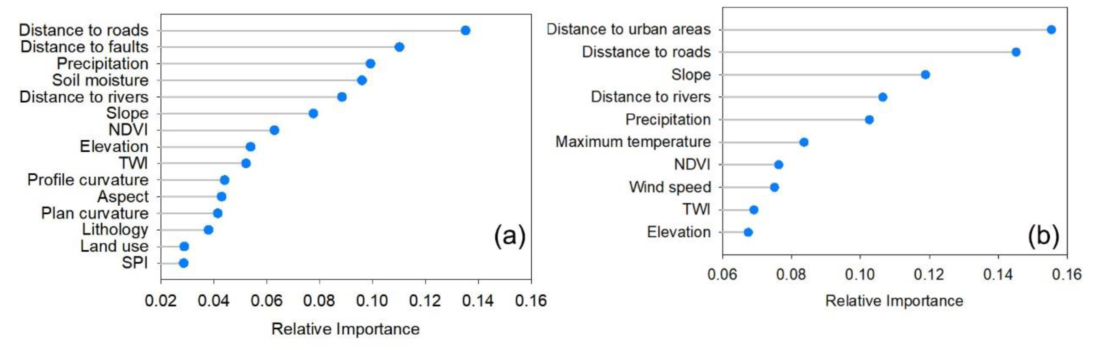 Remotesensing 13 01572 g010 Remotesensing 13 01572 g010