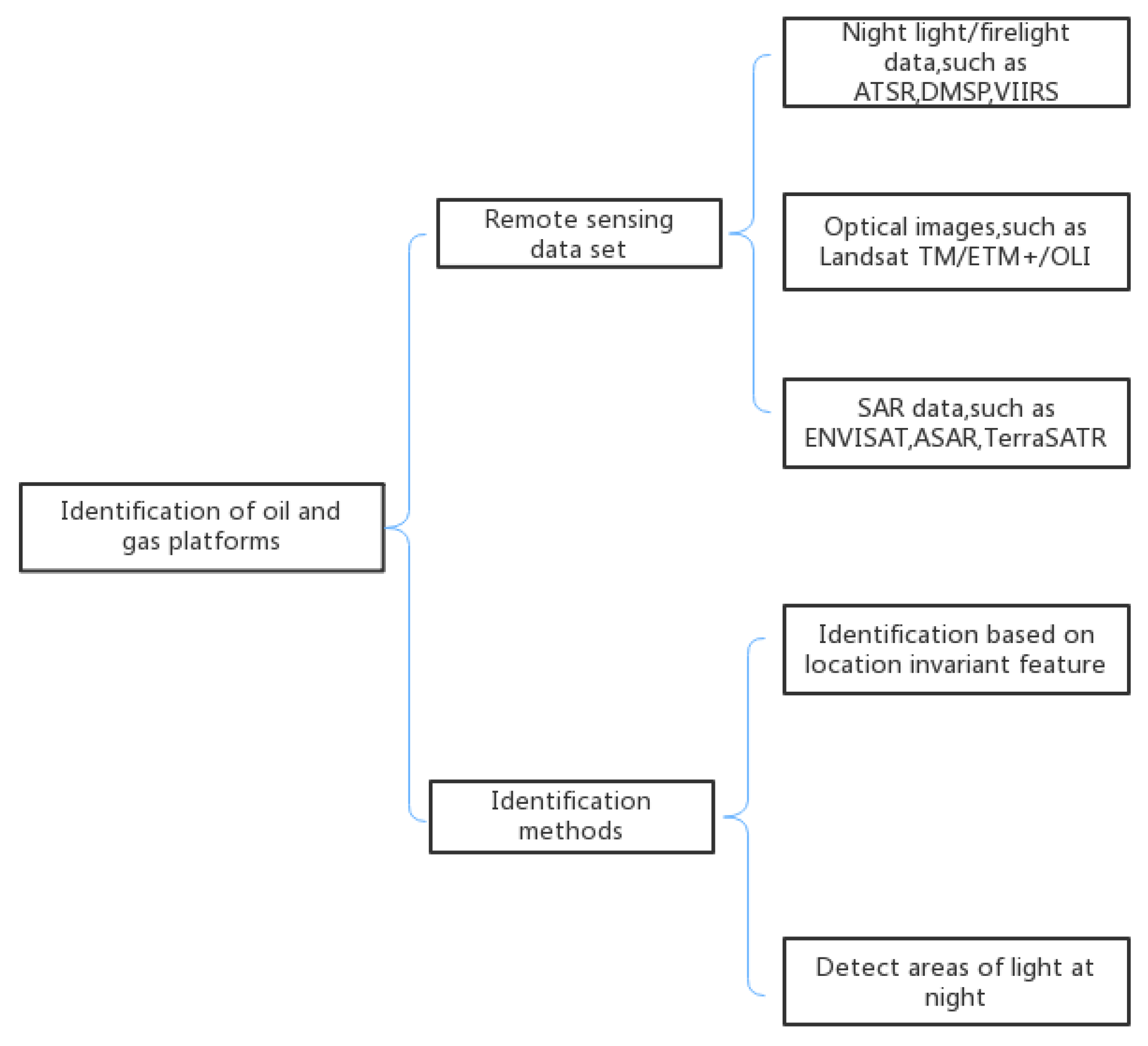 Remotesensing 13 01576 g001